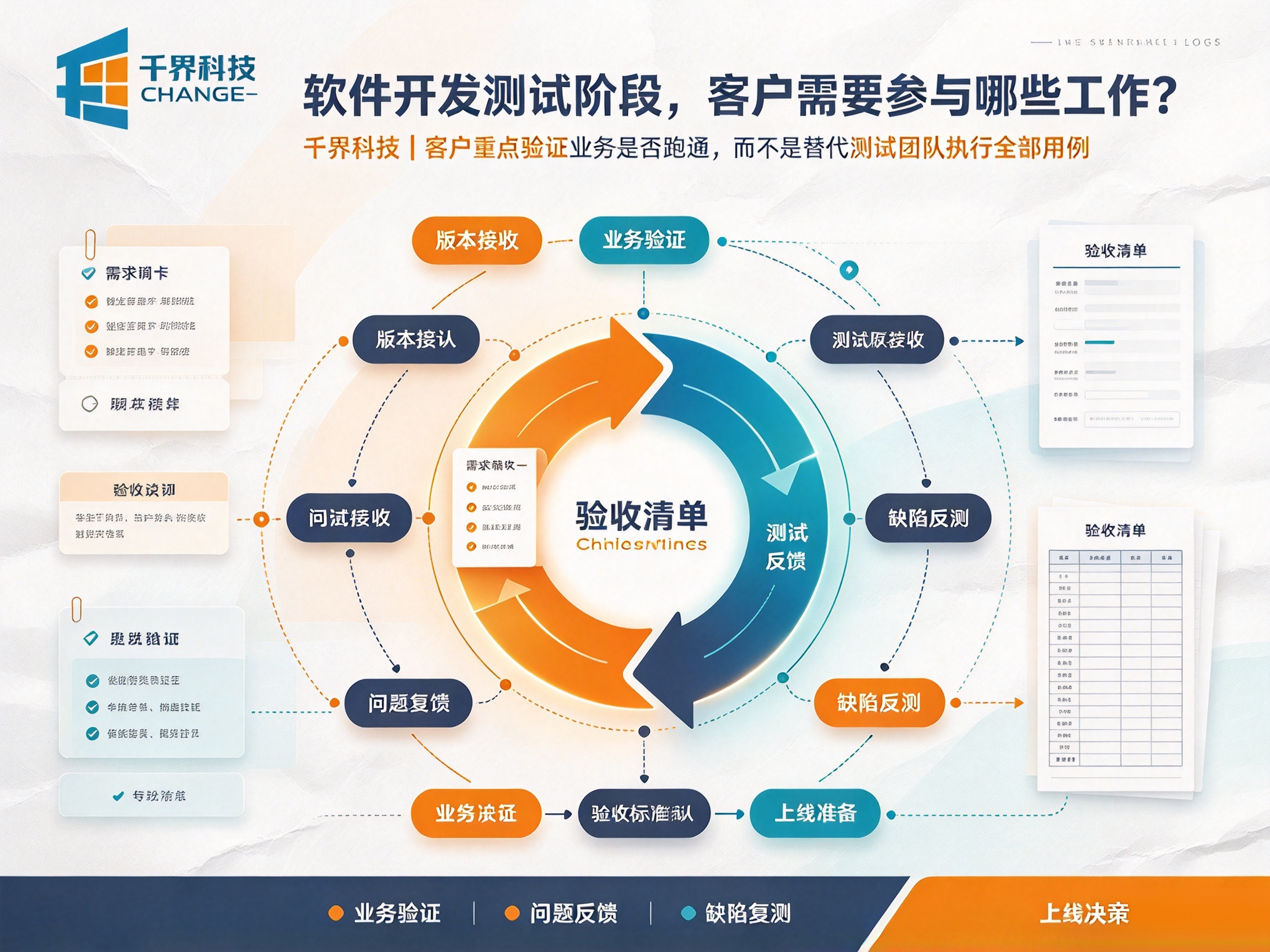 软件开发测试阶段，客户需要参与哪些工作？实操指南