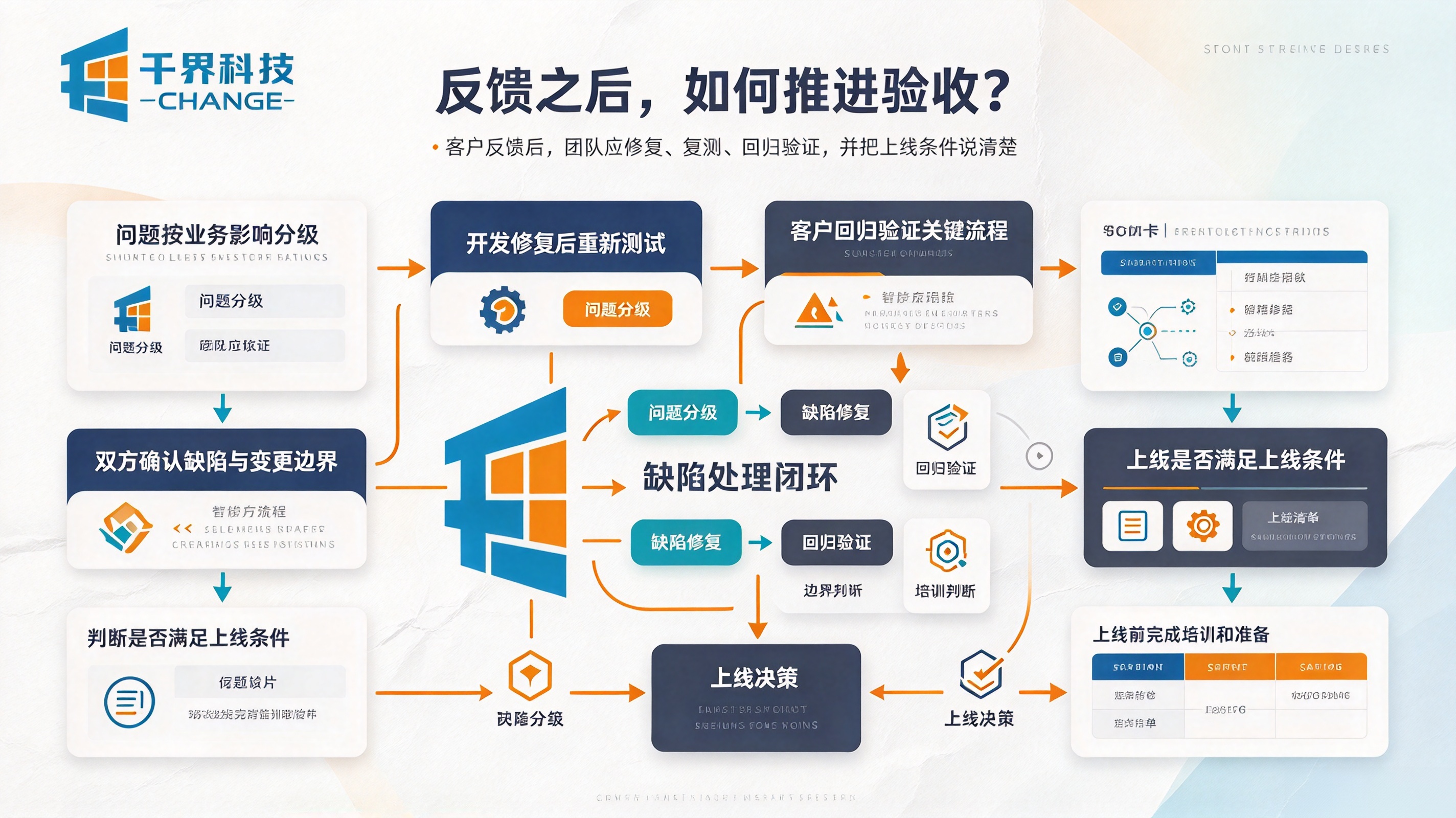 软件开发测试阶段，客户如何推进验收