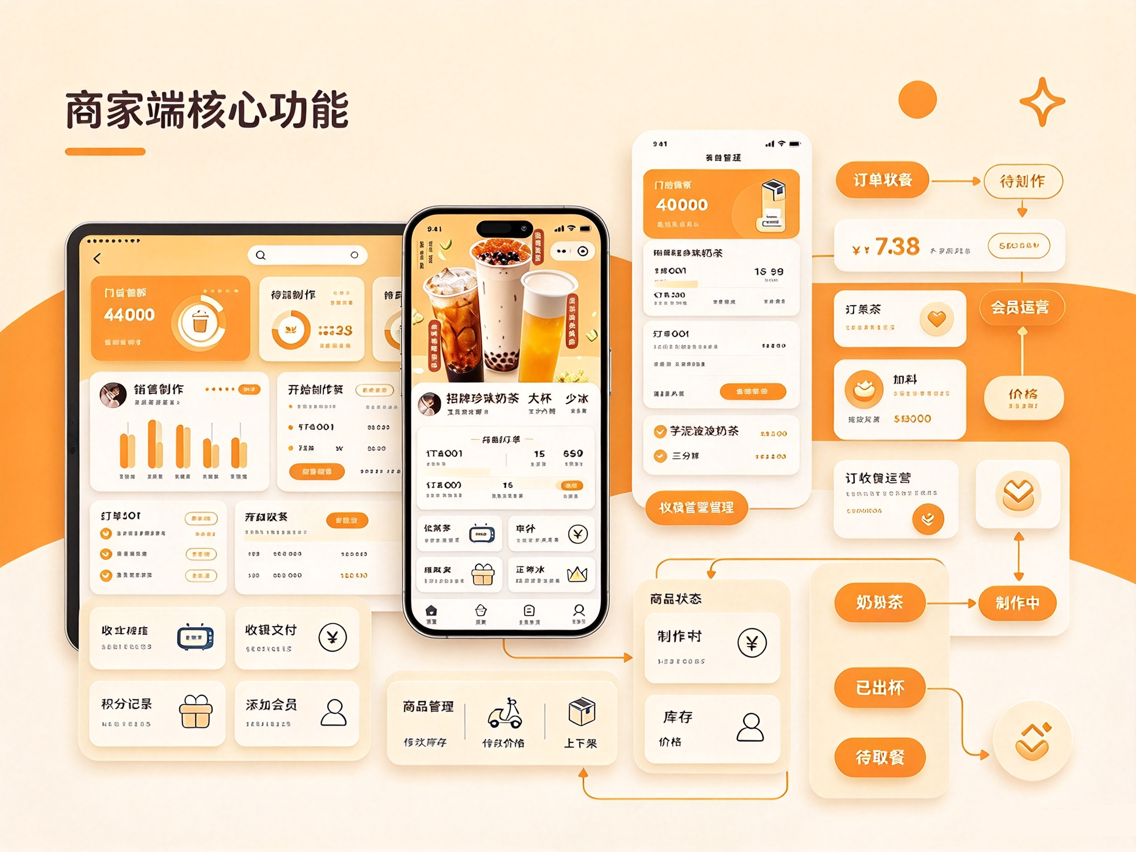 奶茶店点餐小程序商家管理后台,数据看板与奶茶订单商品管理插图