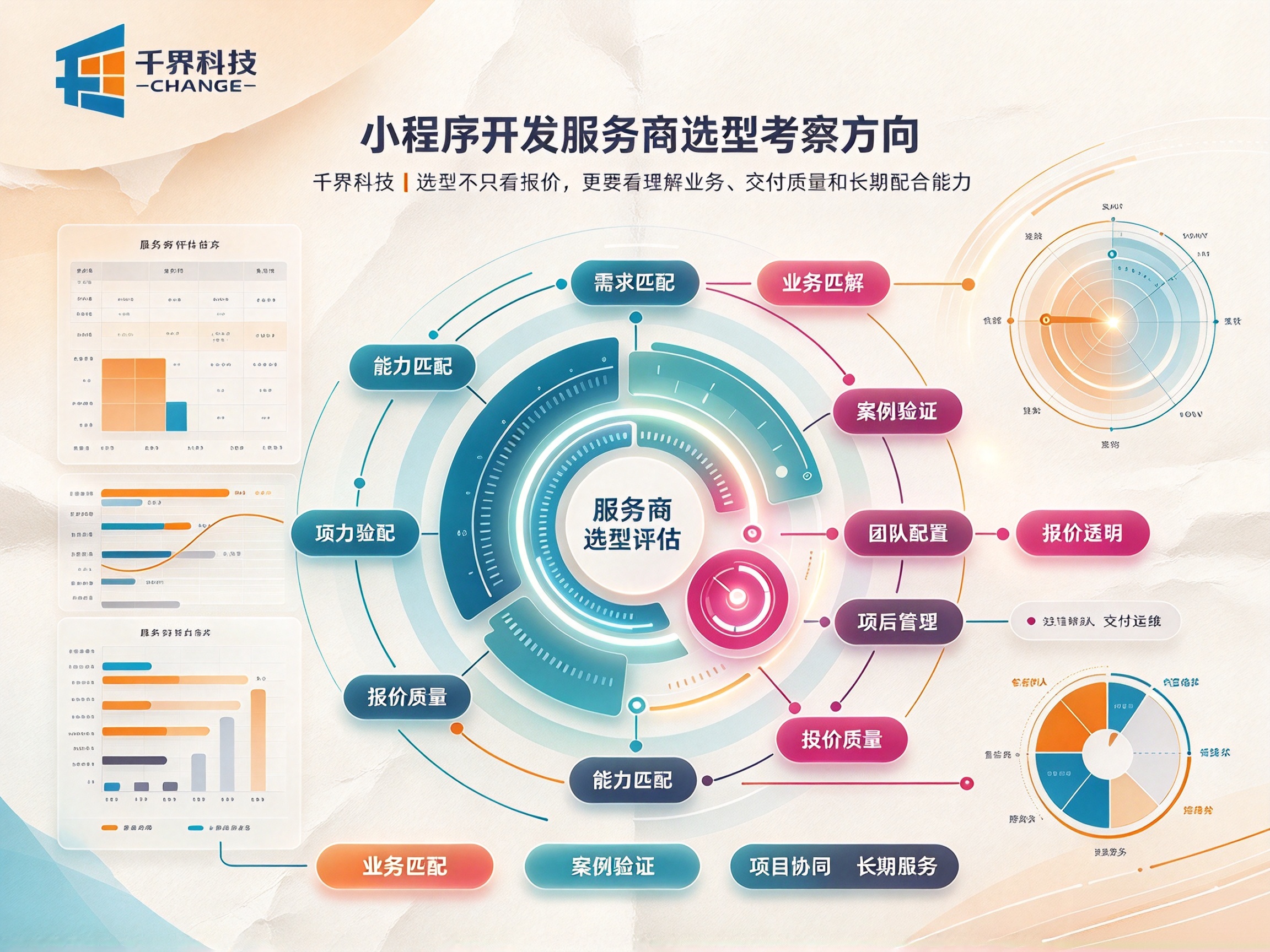 合肥企业选择小程序开发服务商，重点考察哪几项？