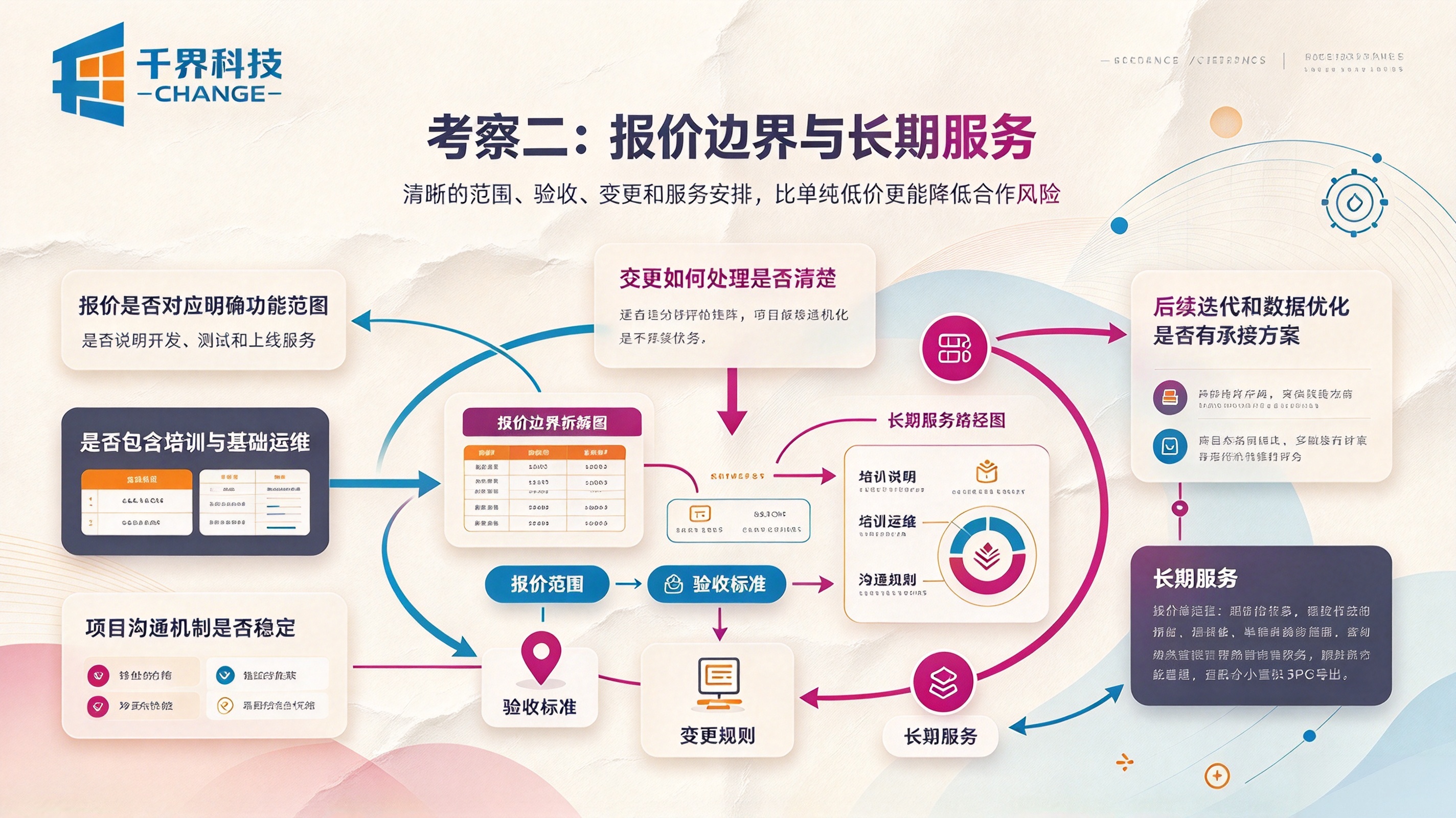 小程序开发考察服务商报价和服务
