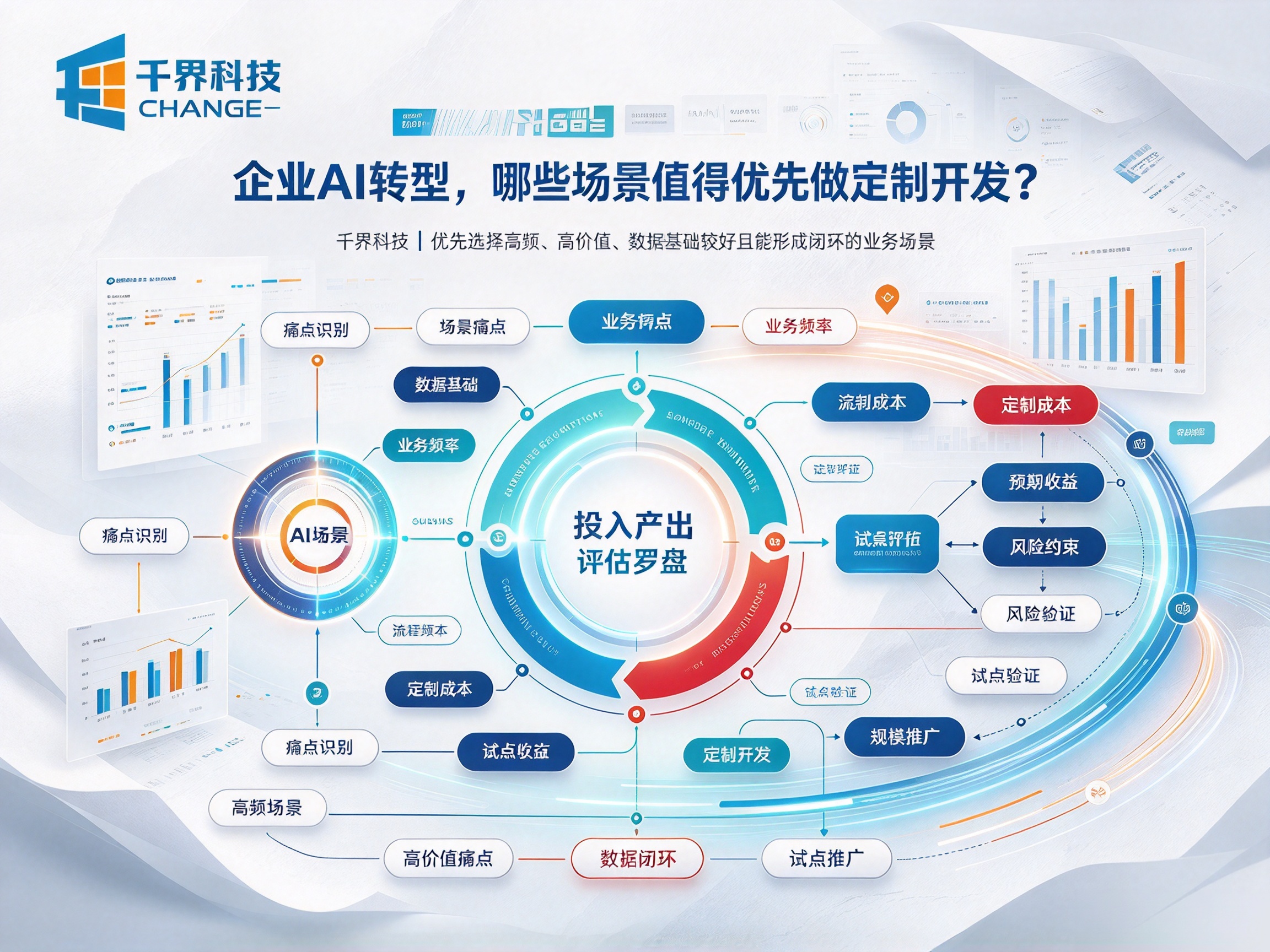 2026 企业 AI 转型，哪些场景值得优先做定制开发？
