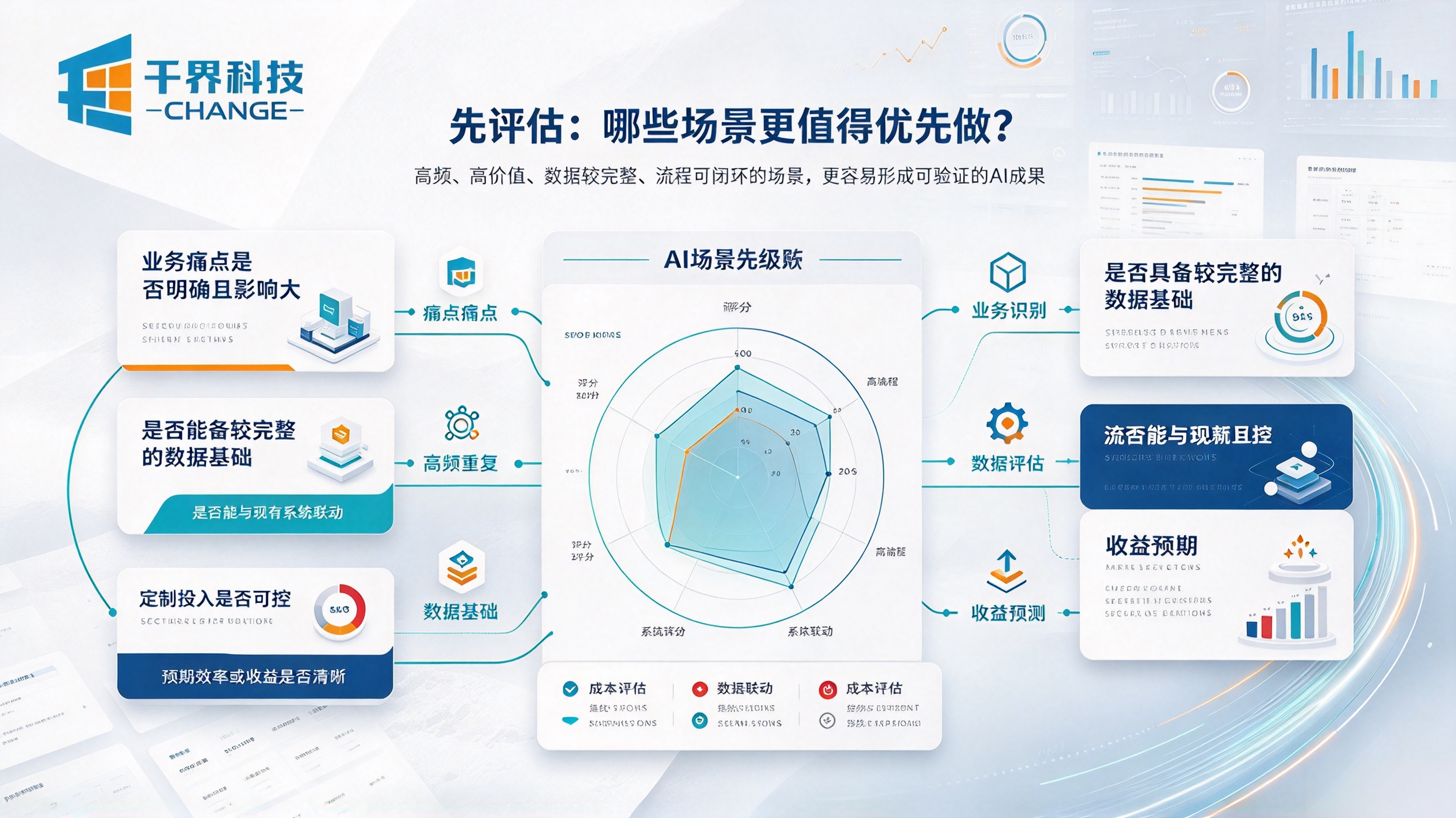 先评估企业 AI 转型定制开发功能