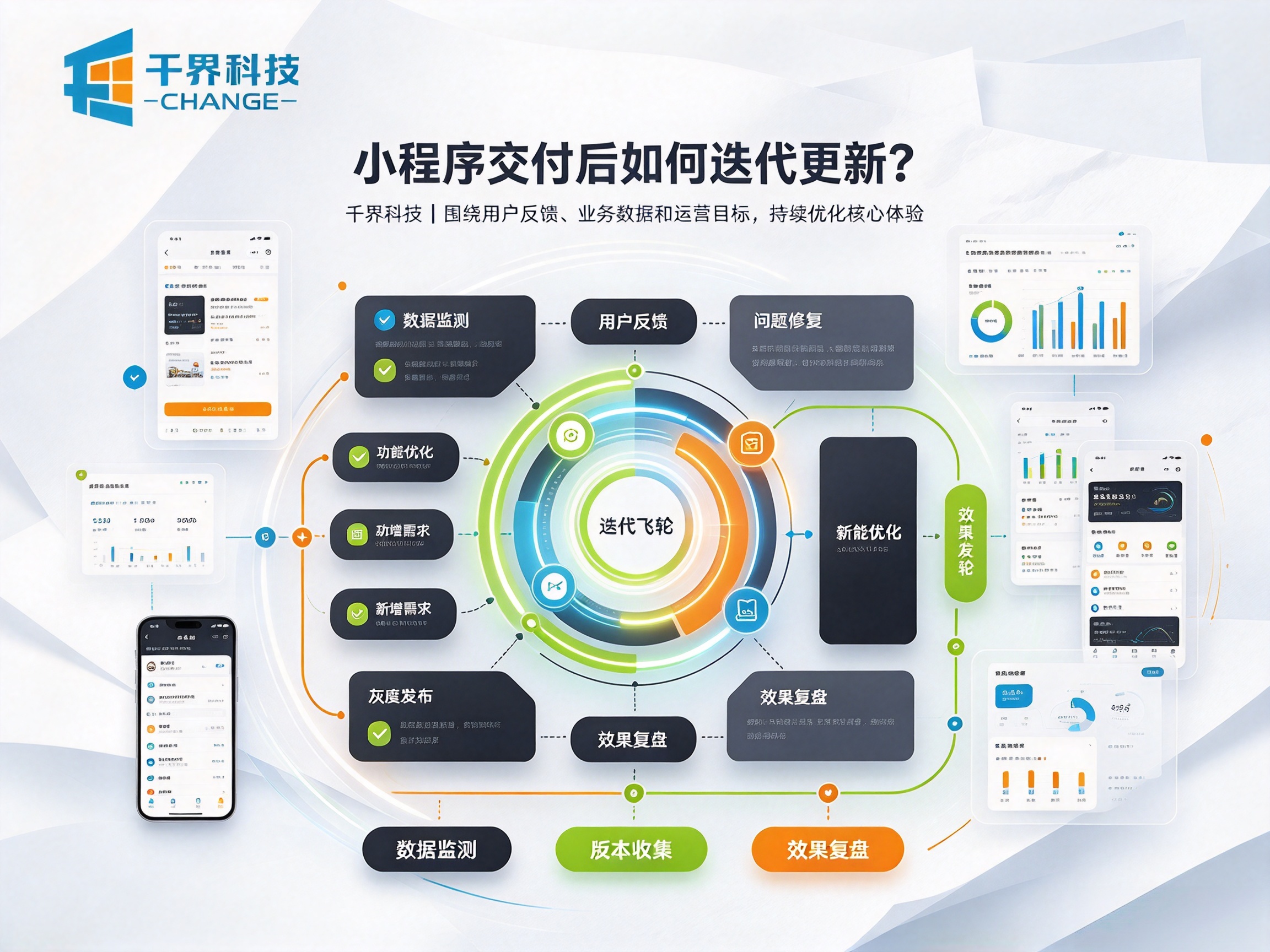小程序交付后如何迭代更新？长期运营的版本规划思路