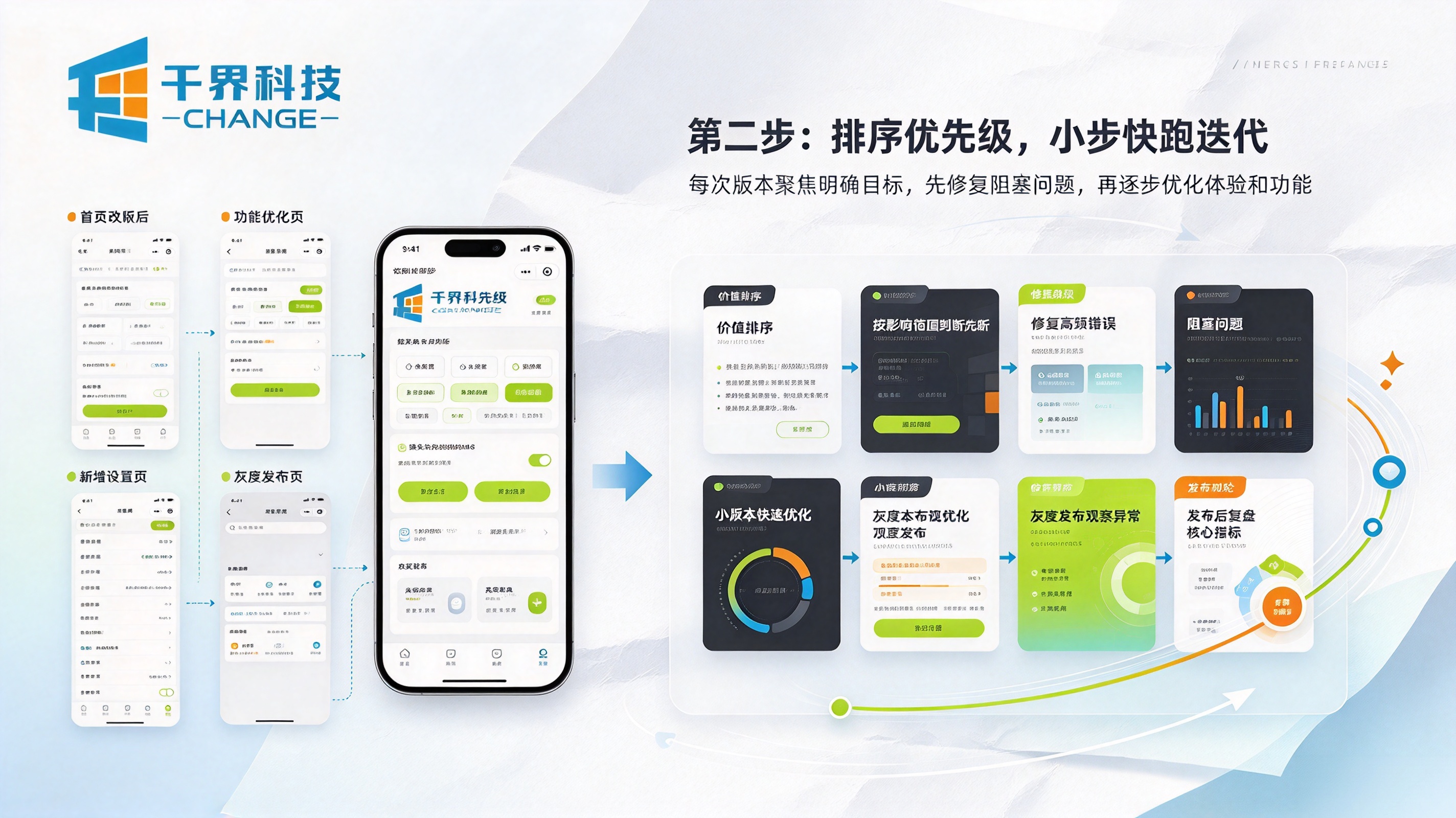 小程序交付后迭代更新第二步