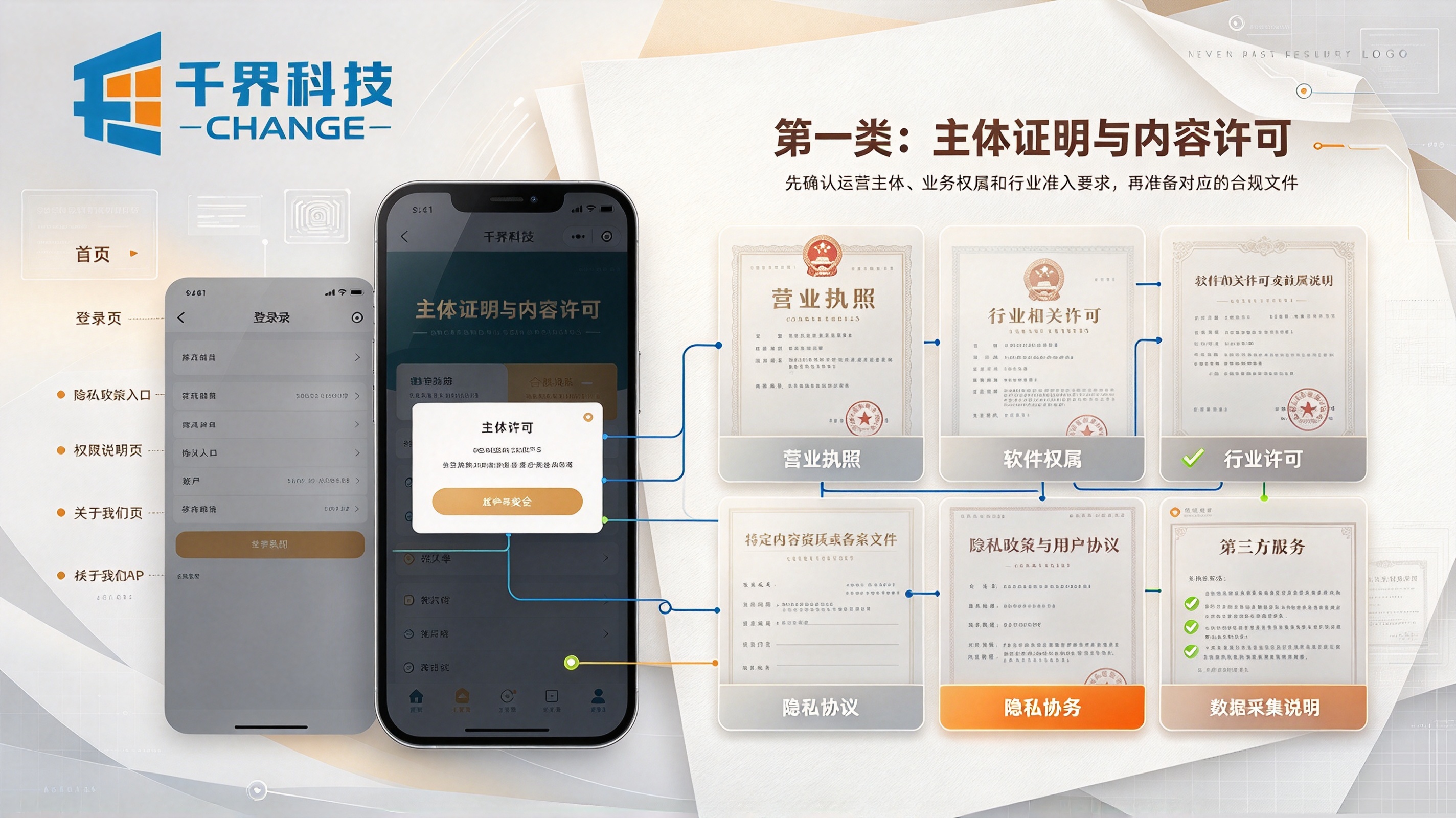 APP 上架应用商店需要主体证明和内容许可