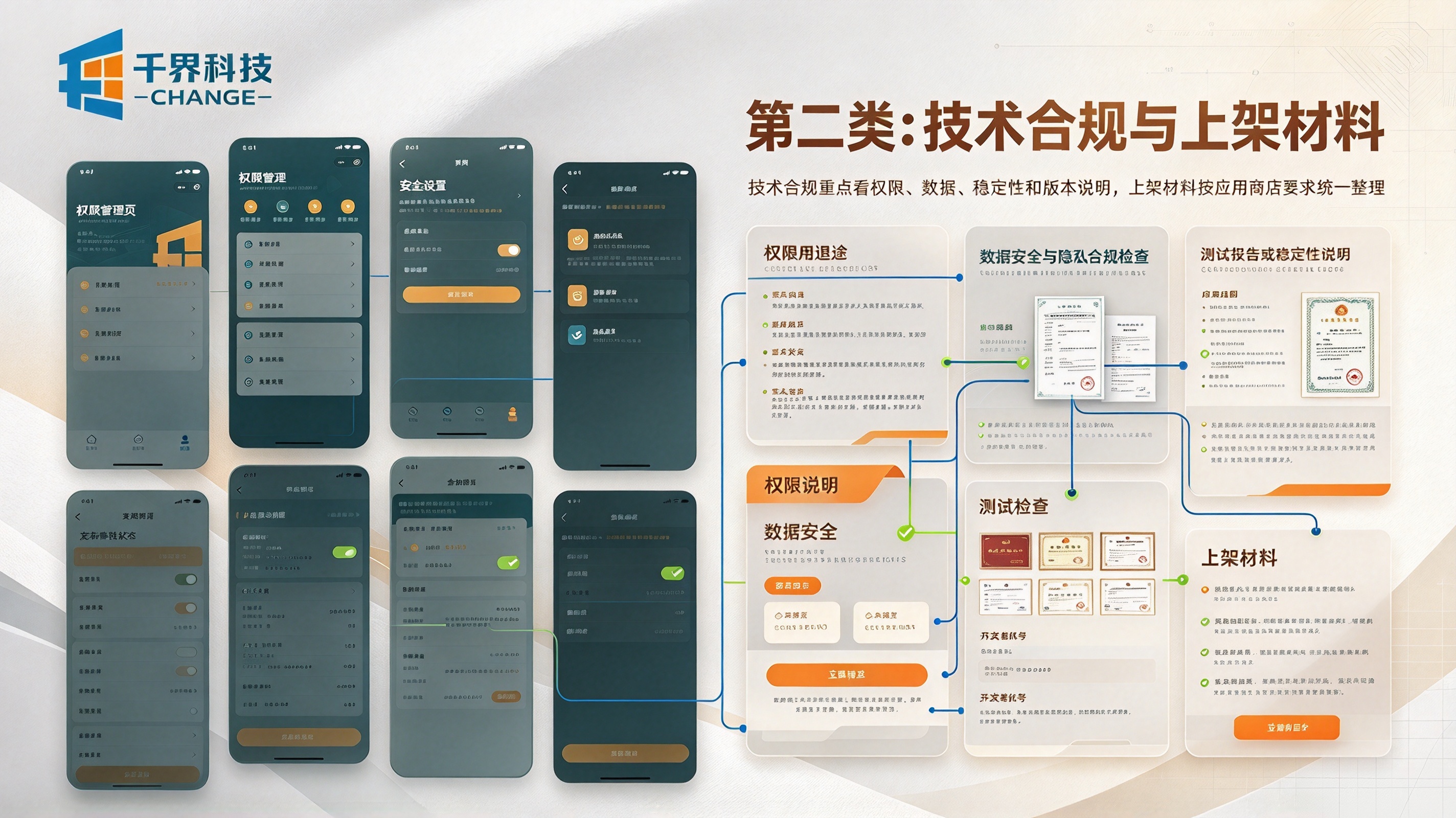 APP 上架应用商店需要技术合规和上架材料