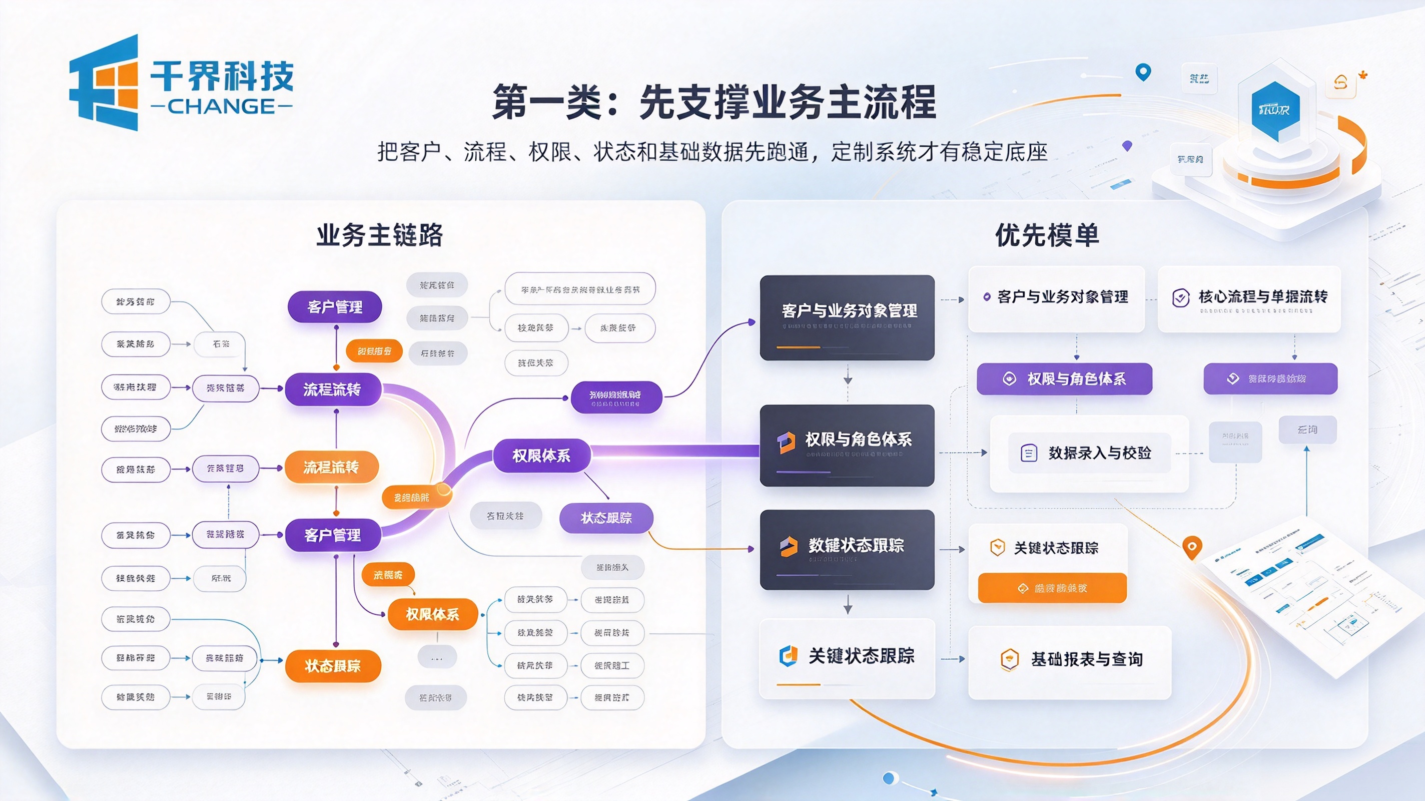 定制软件优先落地第一类