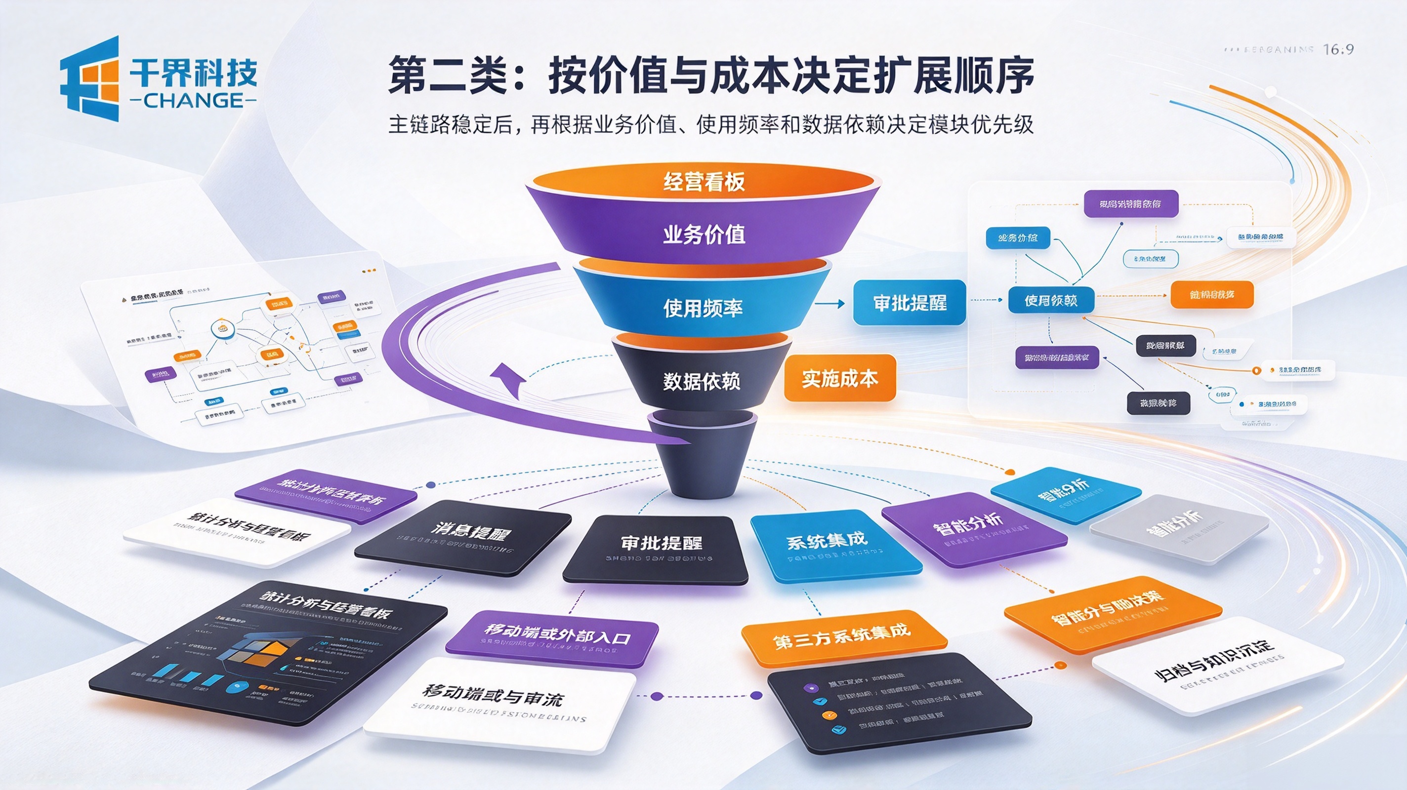 定制软件优先落地第二类