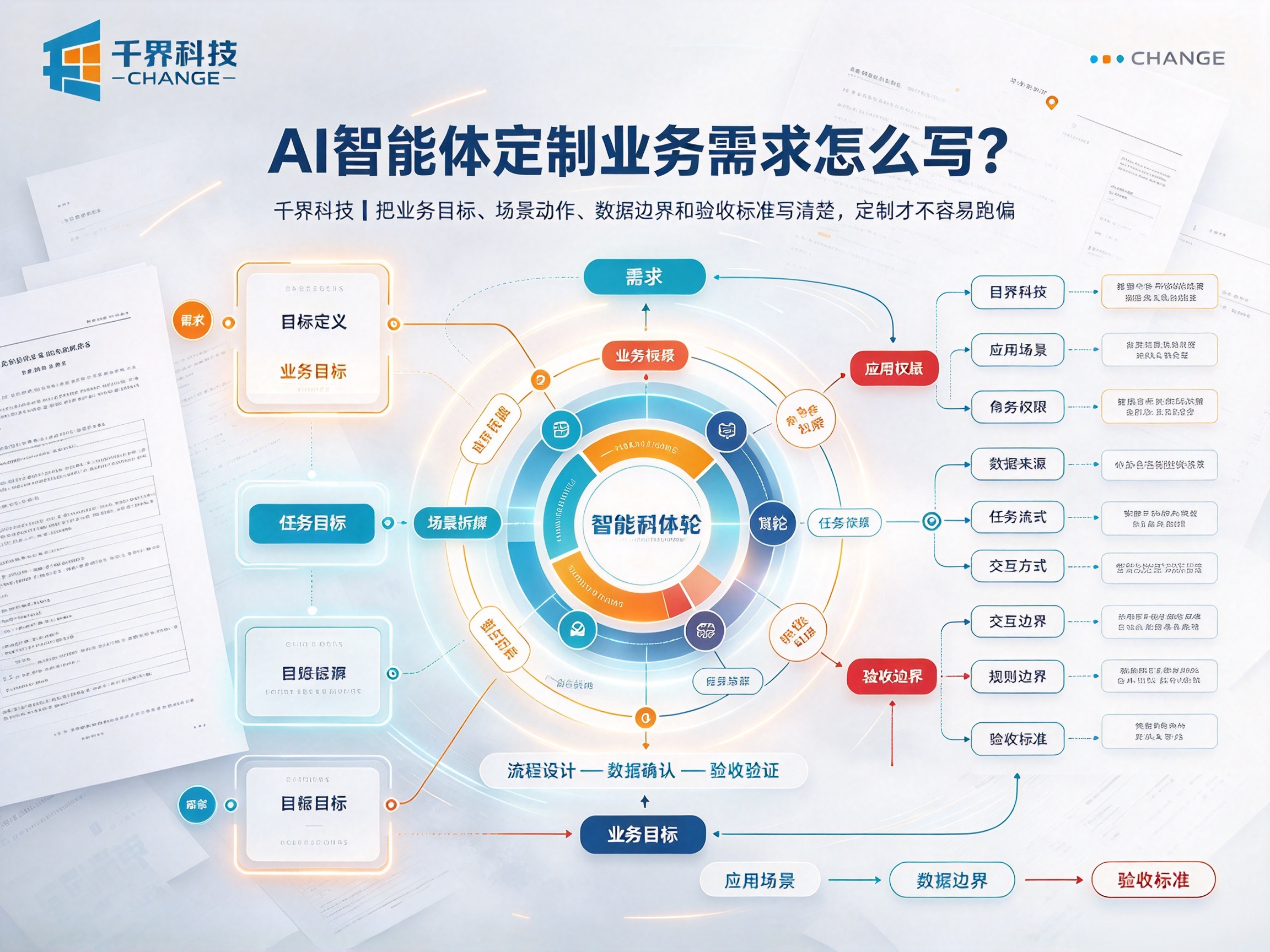 解惑合肥 AI 智能体定制：业务需求怎么写，减少反复改动