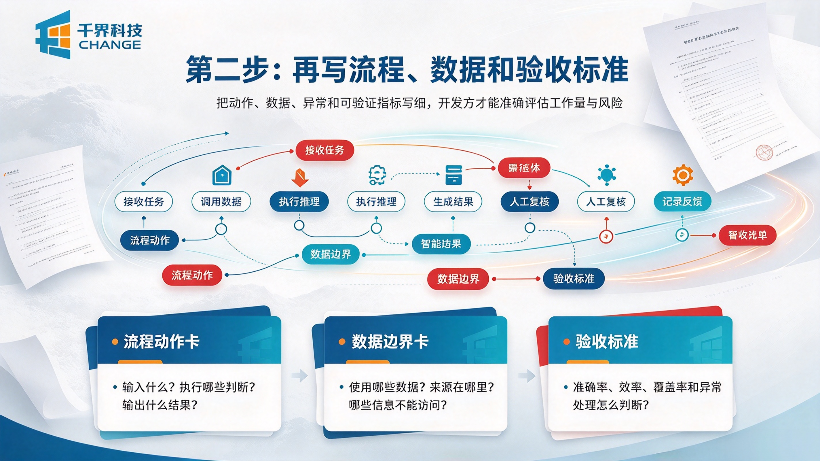 AI 智能体定制业务需求第二步