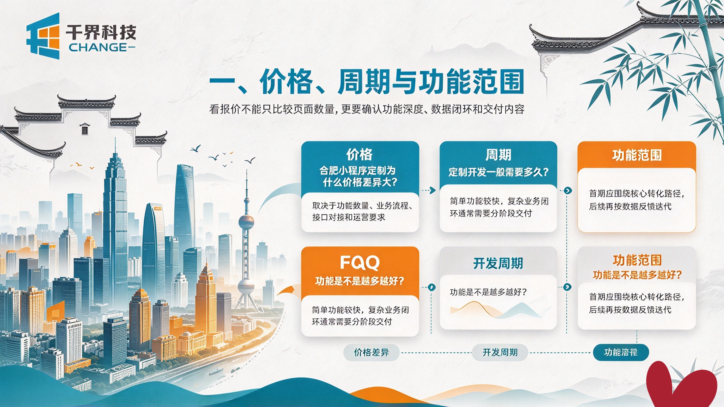 合肥小程序定制价格和周期