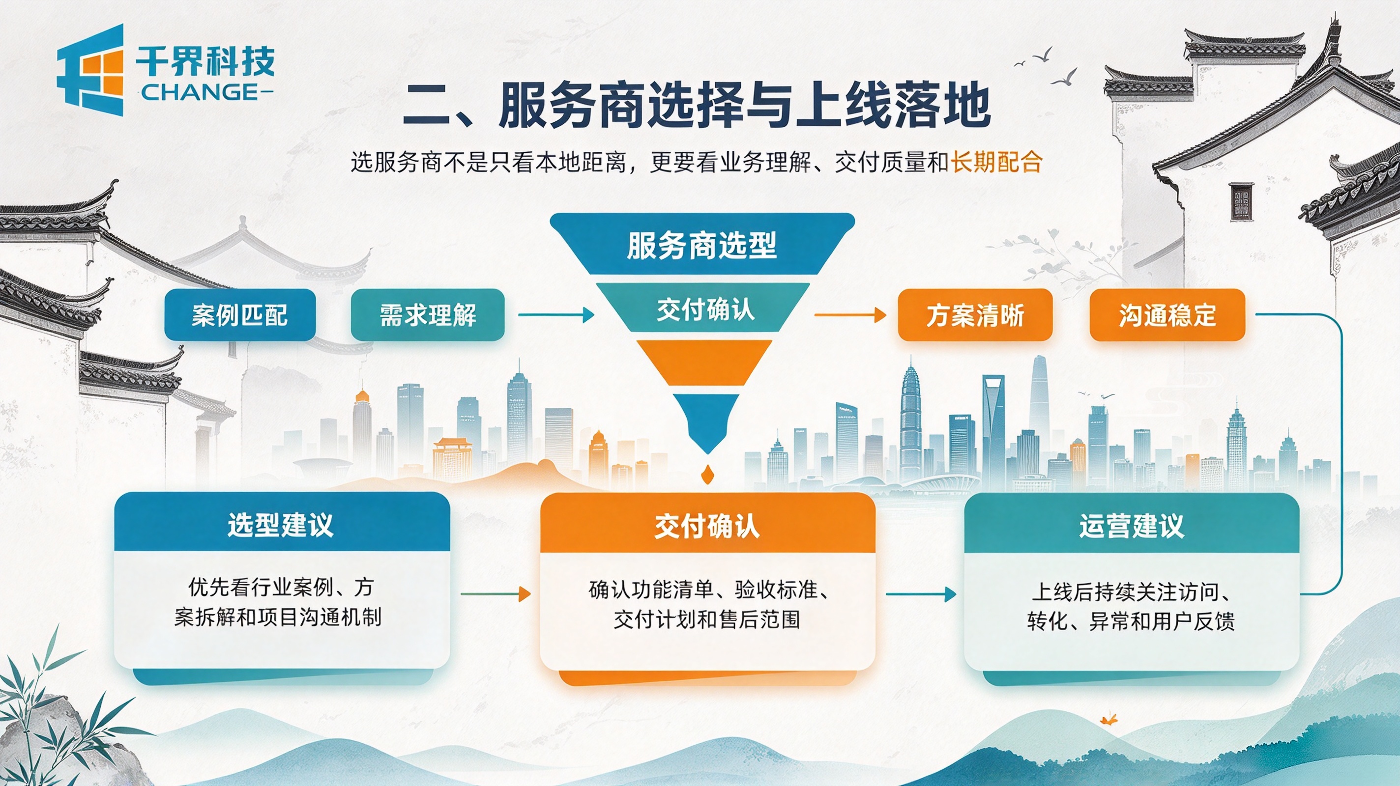合肥小程序定制服务商选择