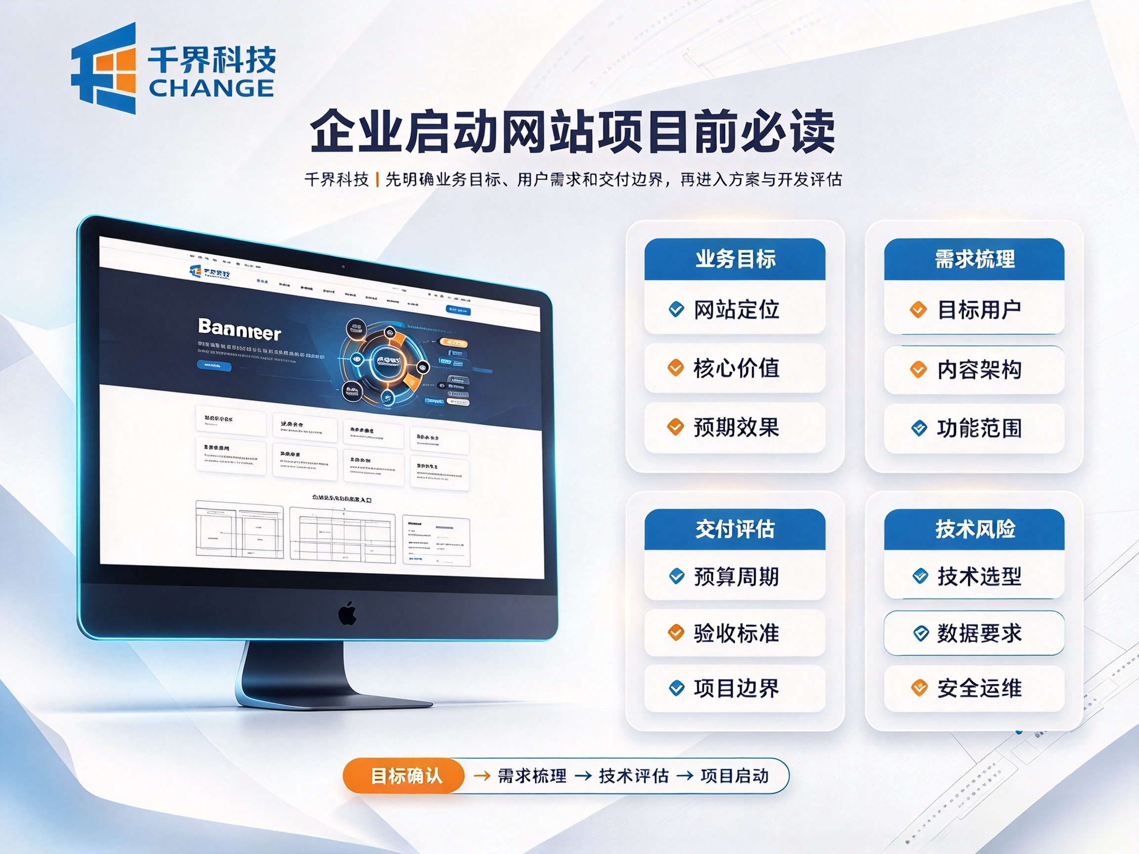 合肥网站开发高频疑问，本地企业启动网站项目前必读
