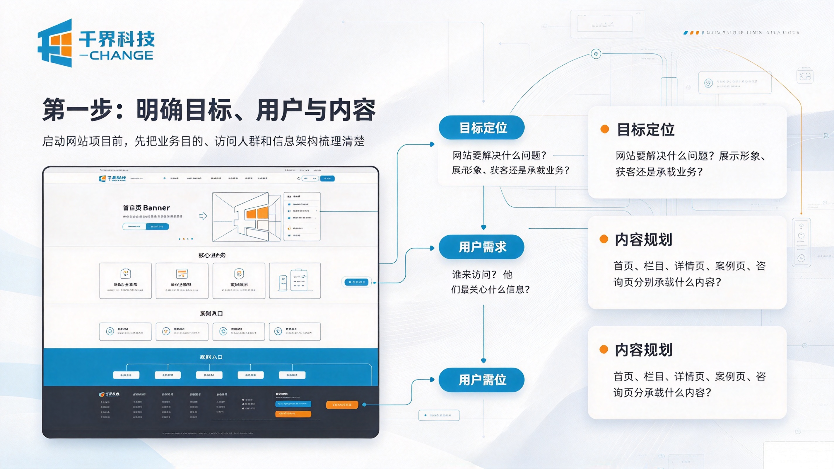 企业启动网站项目明确目标