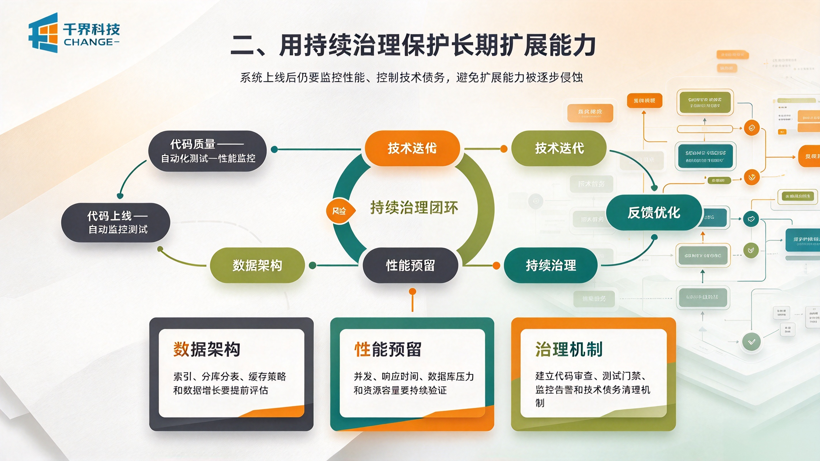 软件项目持续治理保护长期扩展能力