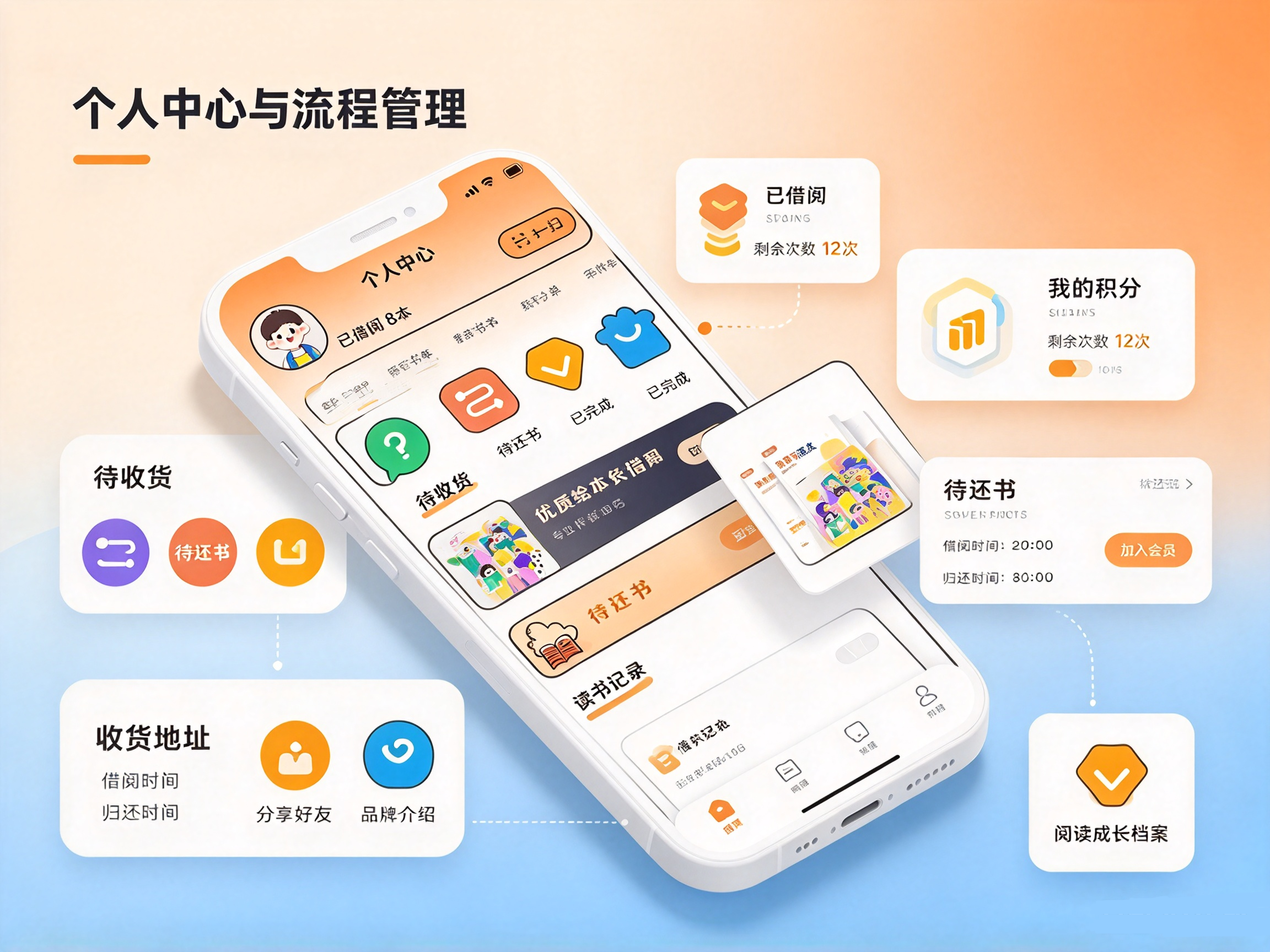 图书借阅小程序个人中心页面,借阅订单记录,收货地址管理、读书记录查询界面效果图