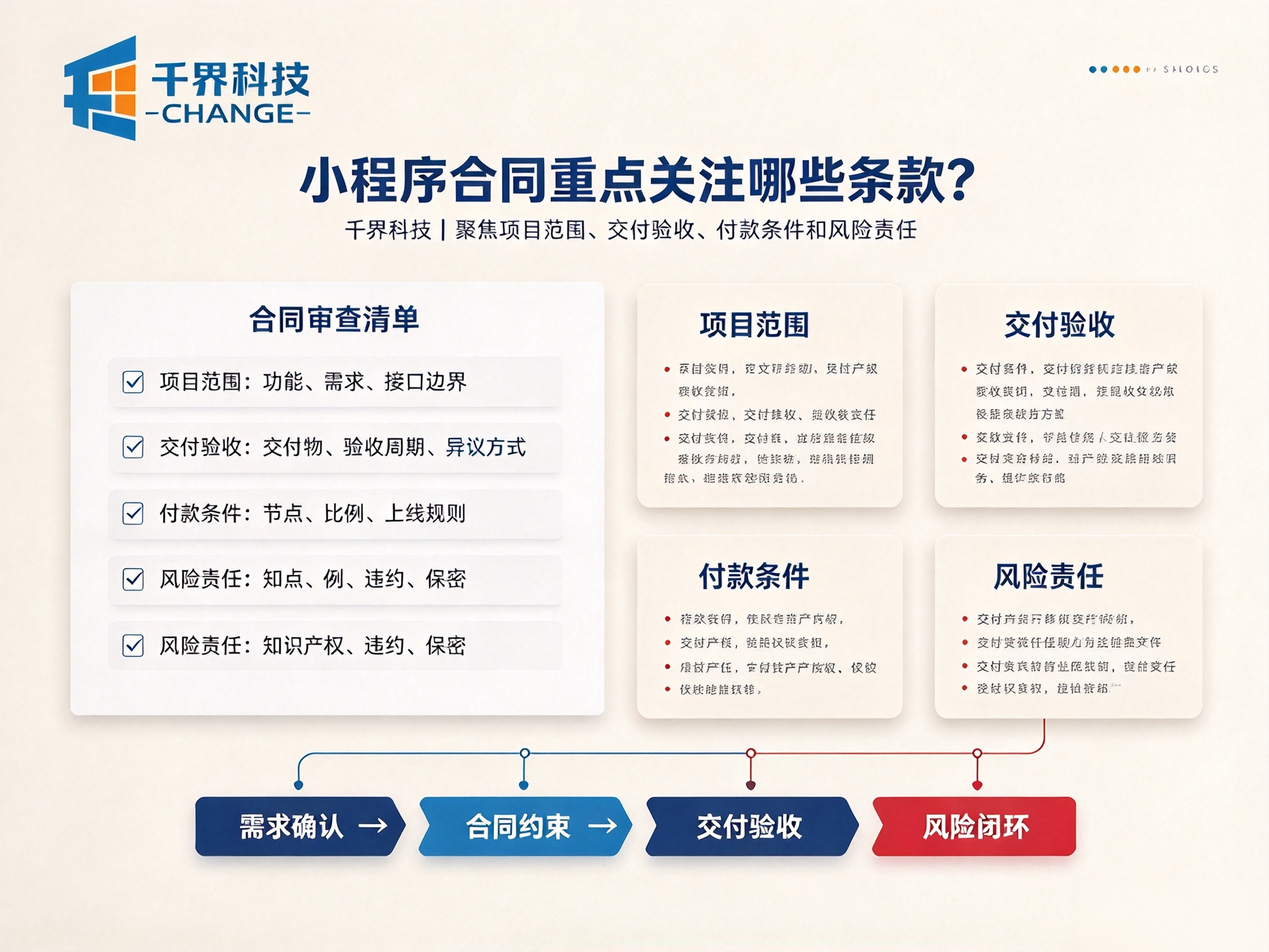 合肥找小程序外包服务商，签订合同重点关注哪些条款？