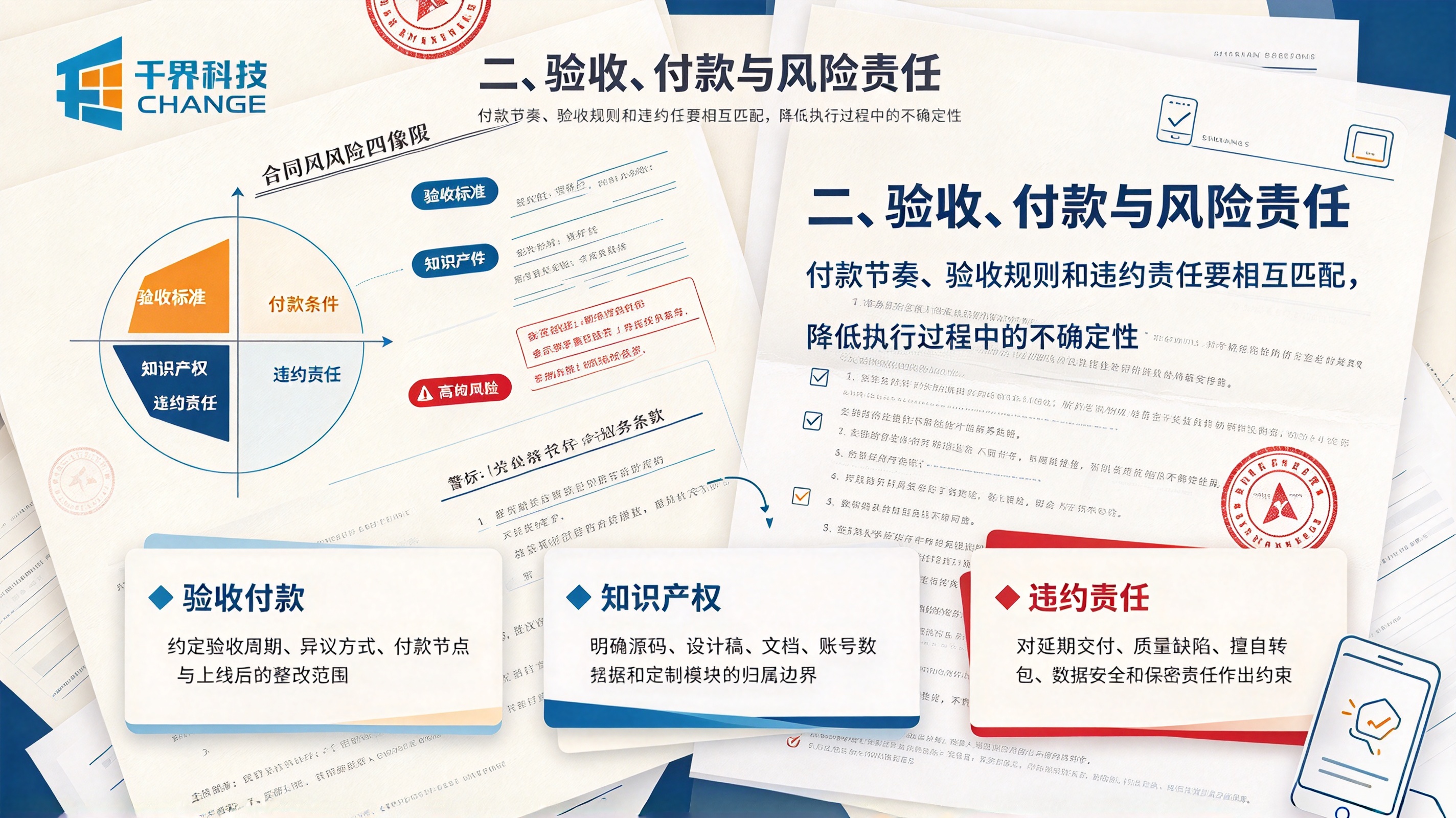 小程序合同重点关注验收付款与风险责任