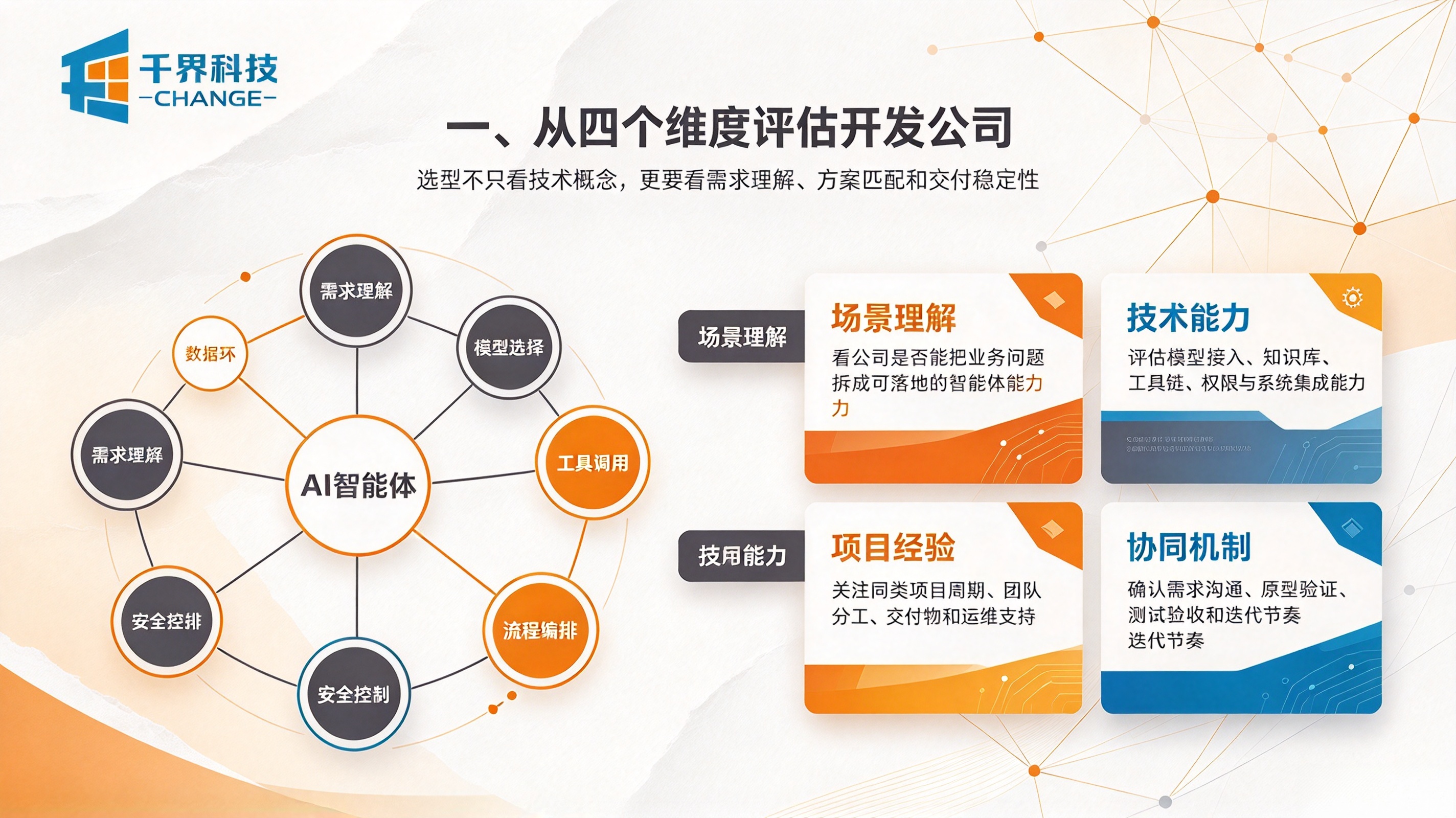 合肥 AI 智能体开发公司评选维度
