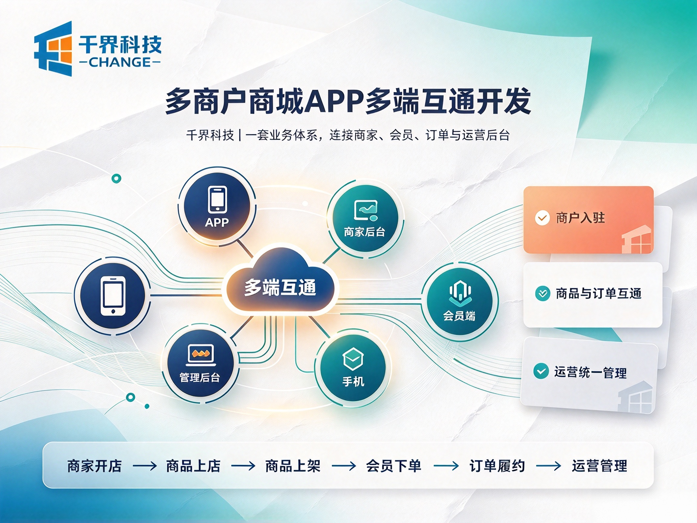 合肥多商户商城 APP 开发，多端互通该如何实现？