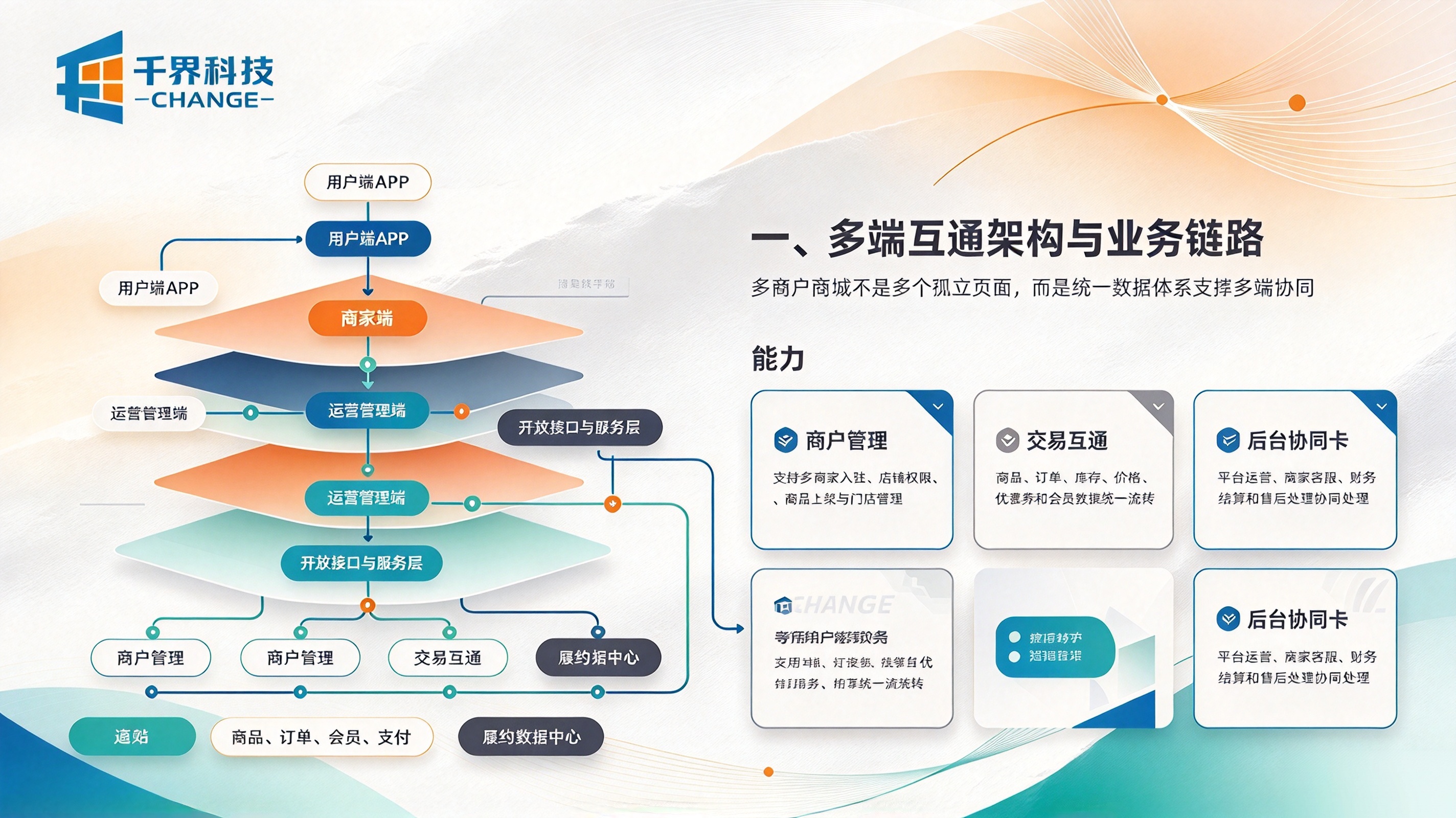 多商户商城 APP 多端互通架构与业务链路