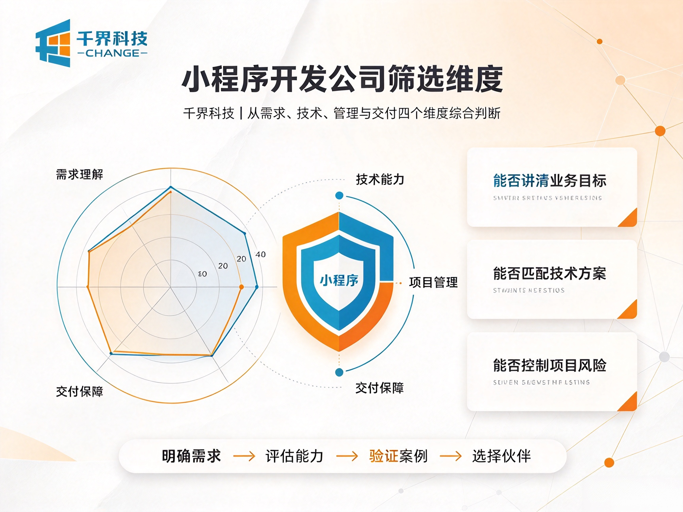 合肥靠谱小程序开发公司推荐，多维度筛选