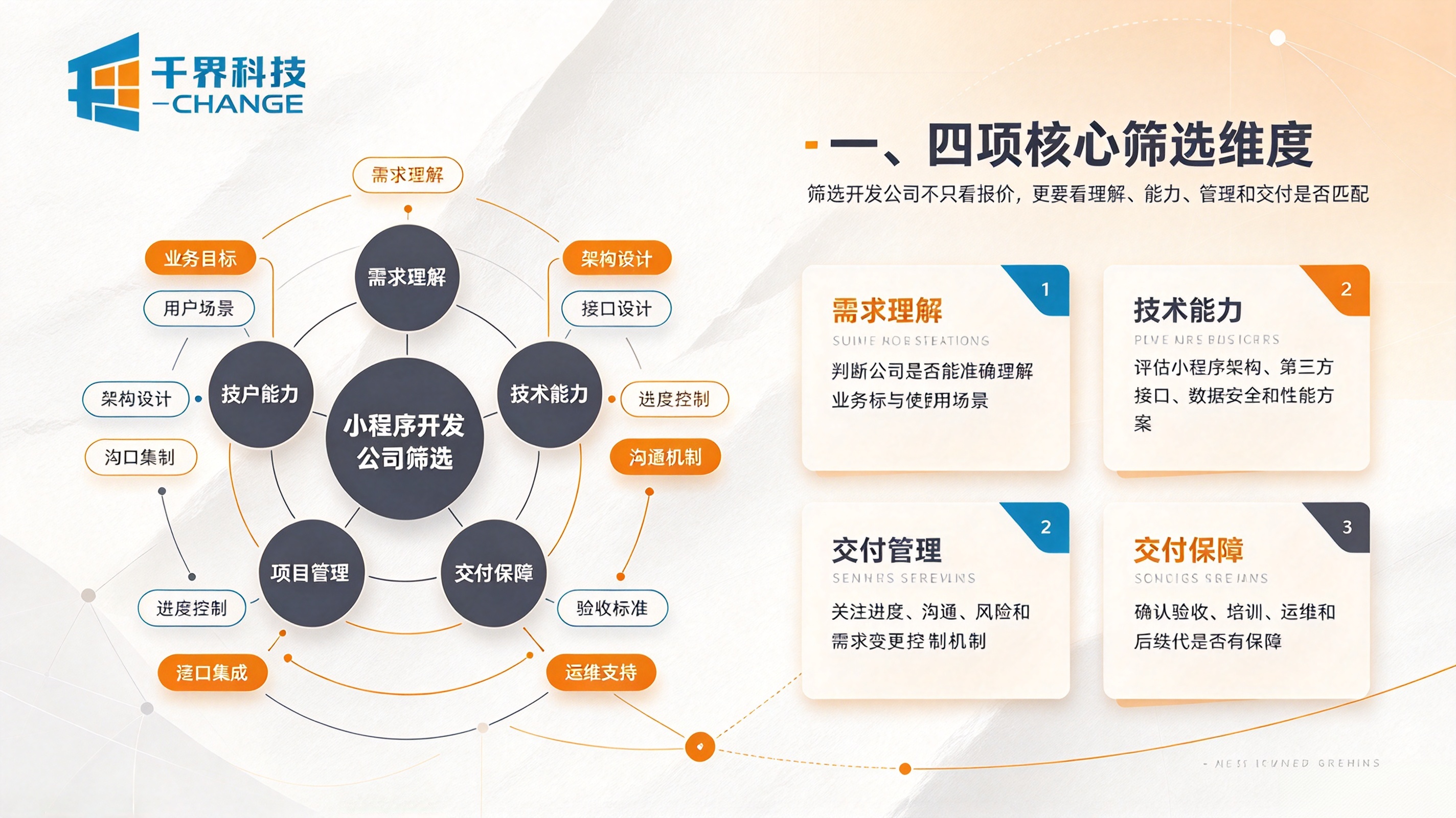 小程序开发公司四大筛选维度