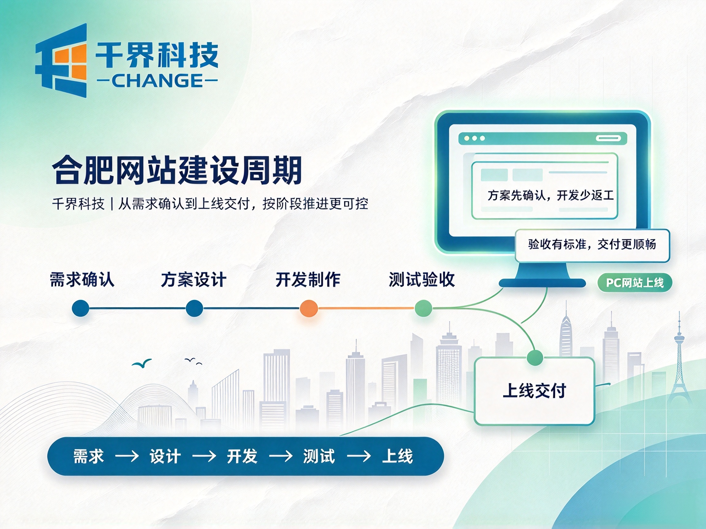 合肥网站建设周期一般多久？哪些环节会影响上线？