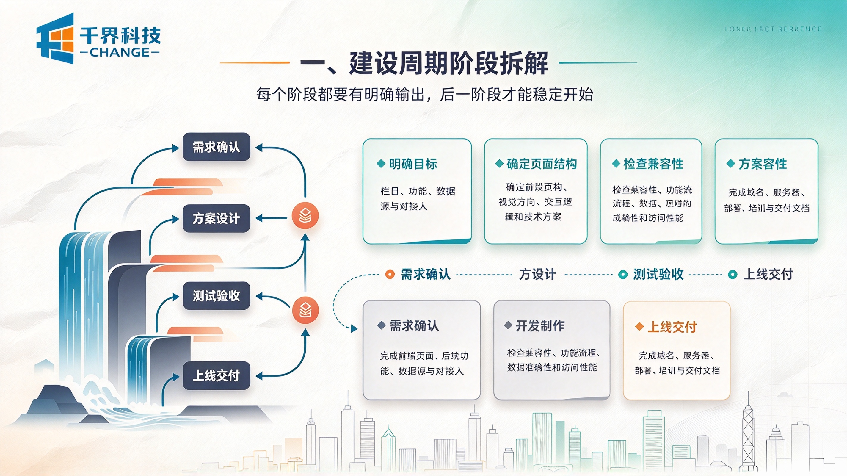 网站建设周期阶段拆解