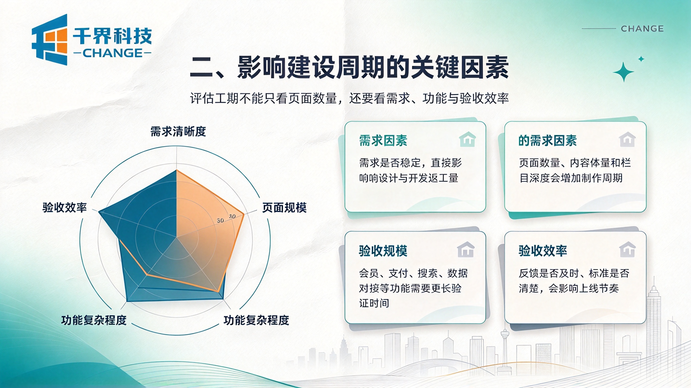 网站建设周期影响因素