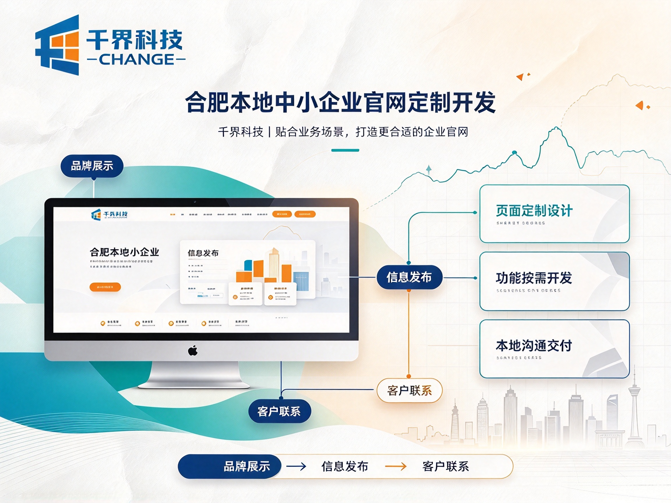 合肥本地中小企业官网定制开发，优先落地哪些功能？