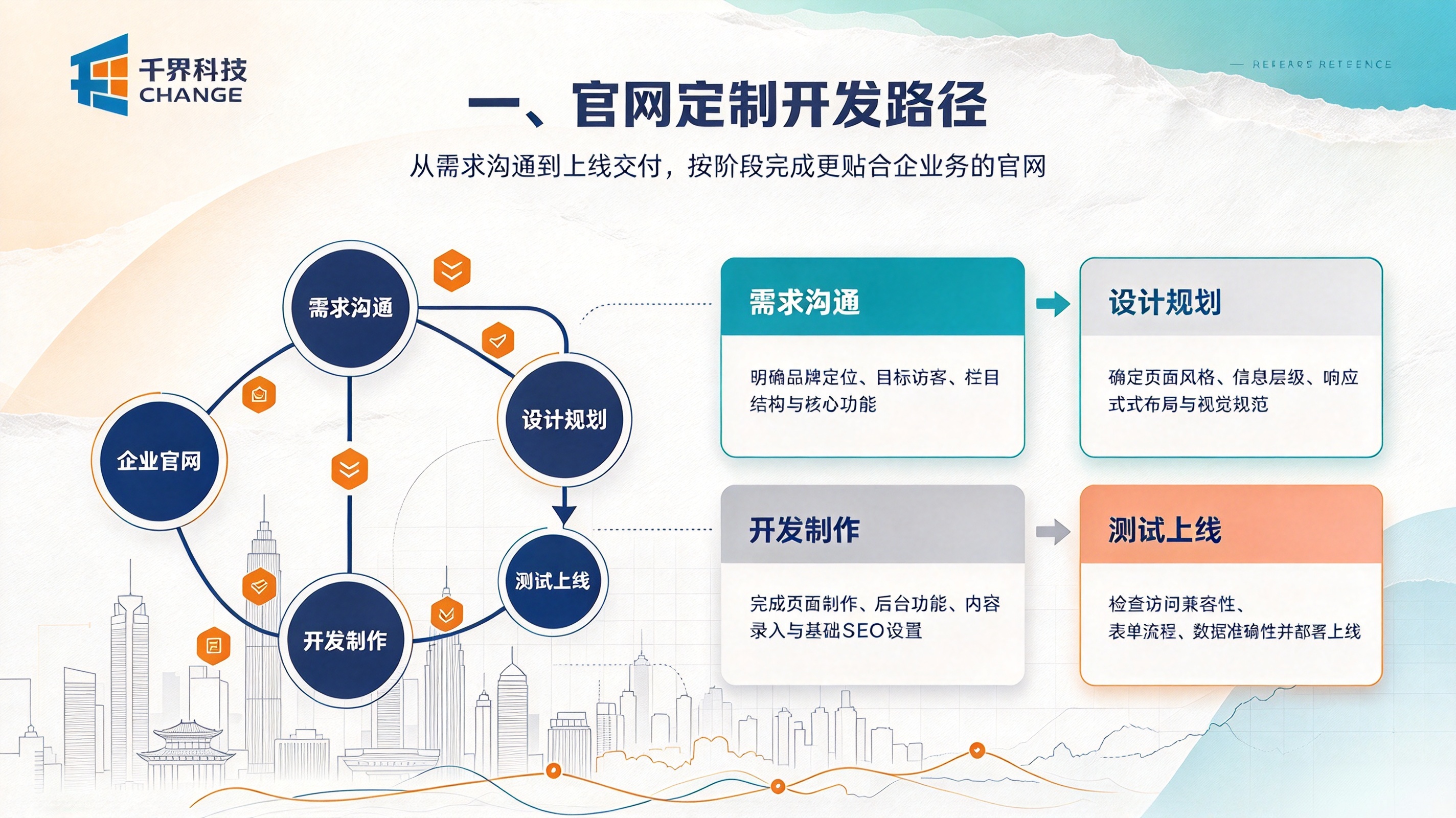 官网定制开发路径