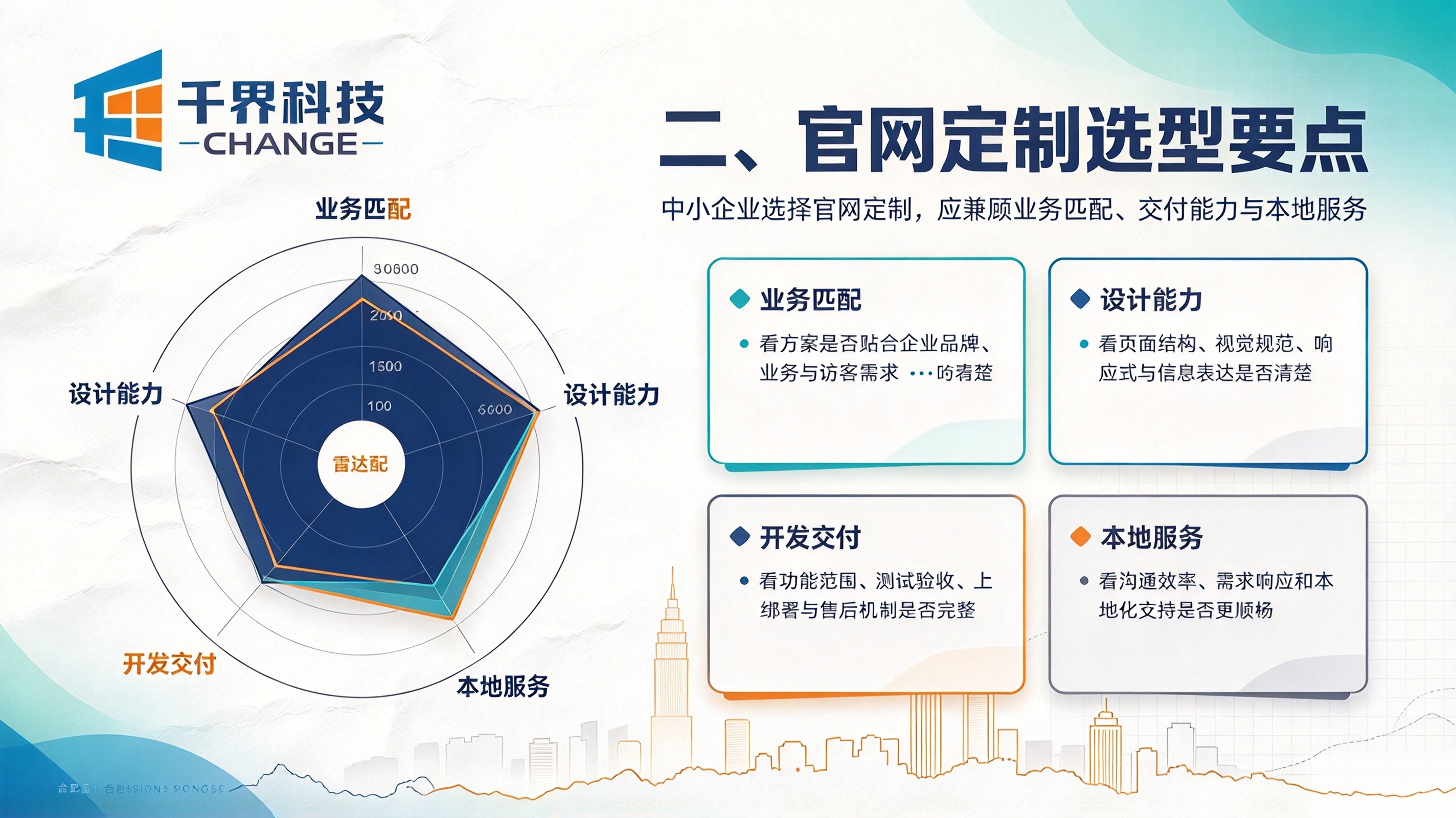官网定制选型要点