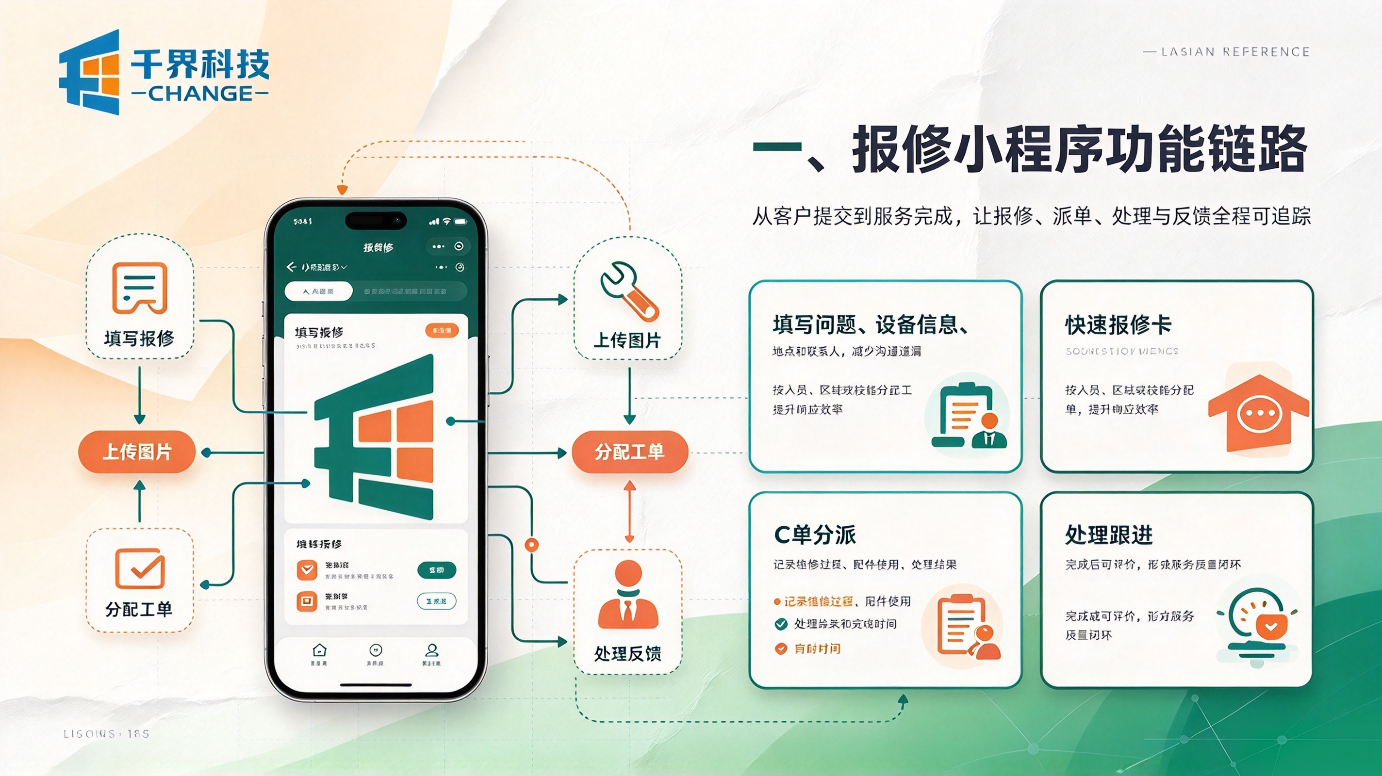 报修小程序功能链路