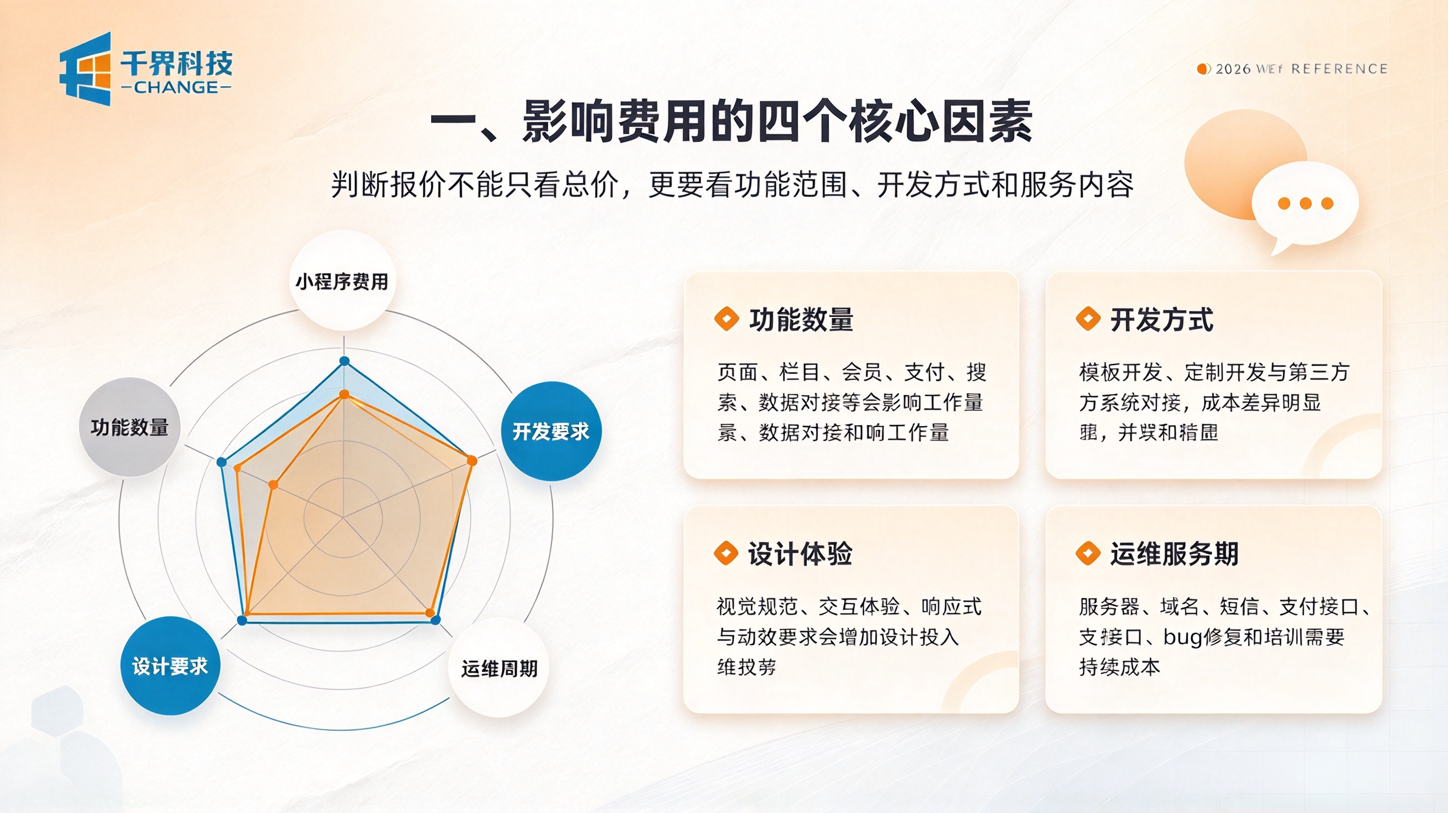 影响小程序开发费用的因素
