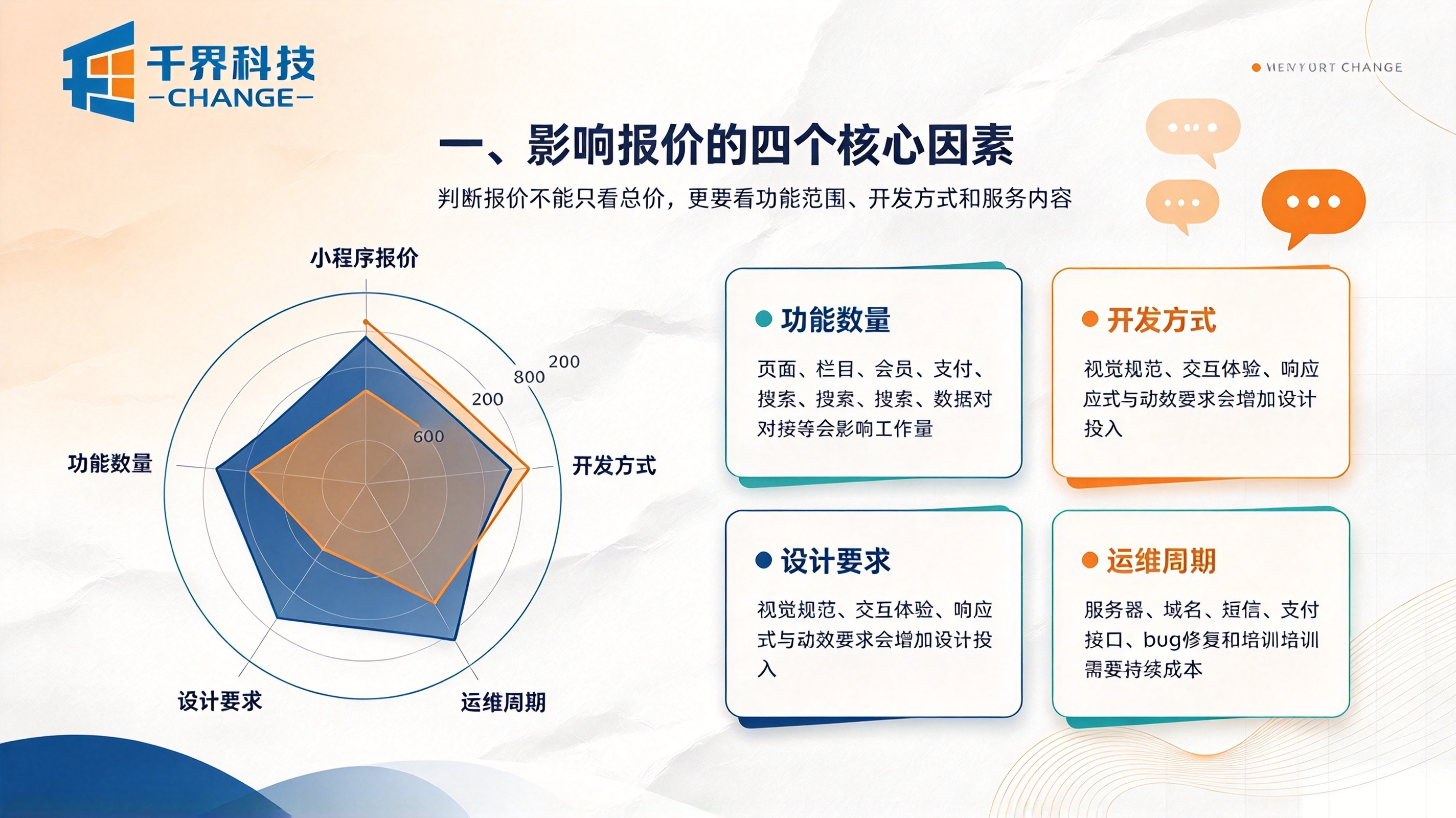 影响小程序报价的核心因素