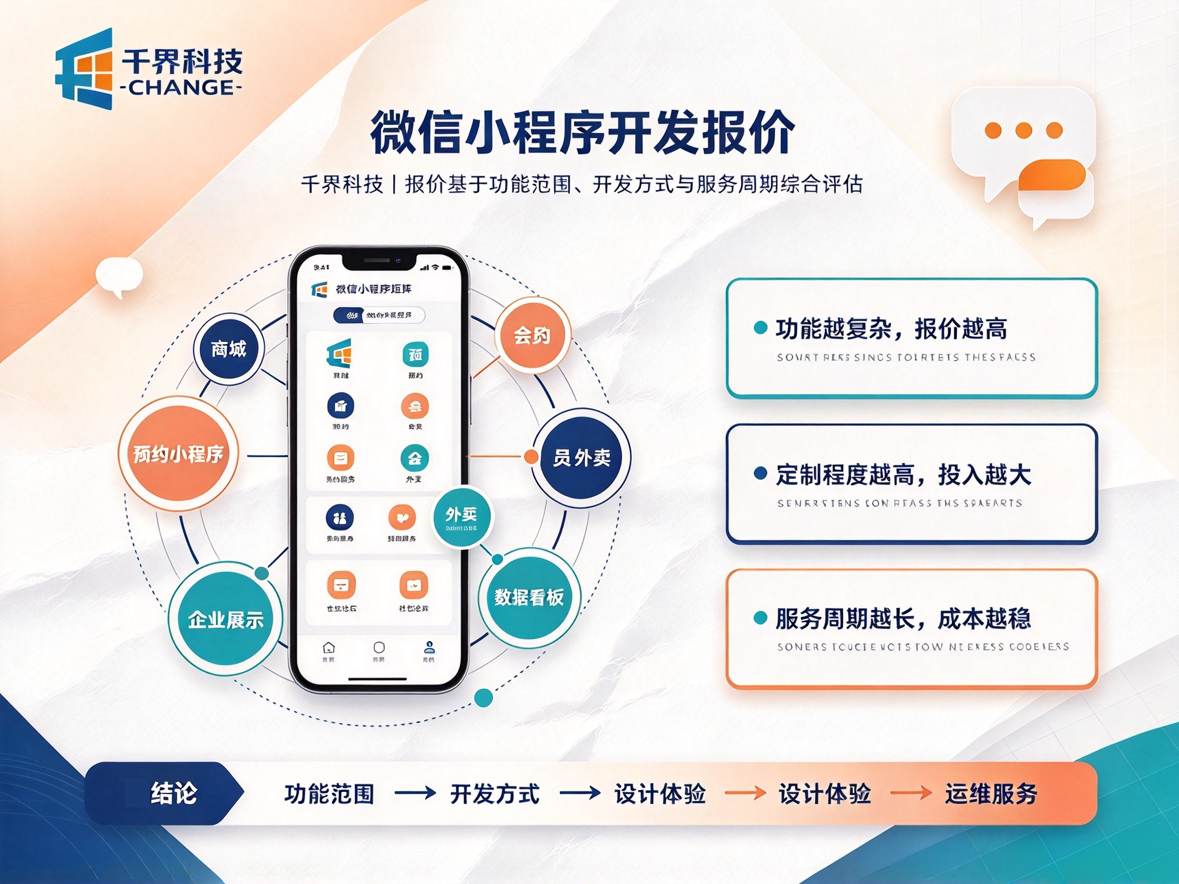 2026 微信小程序开发报价参考：模板与定制开发差价到底在哪