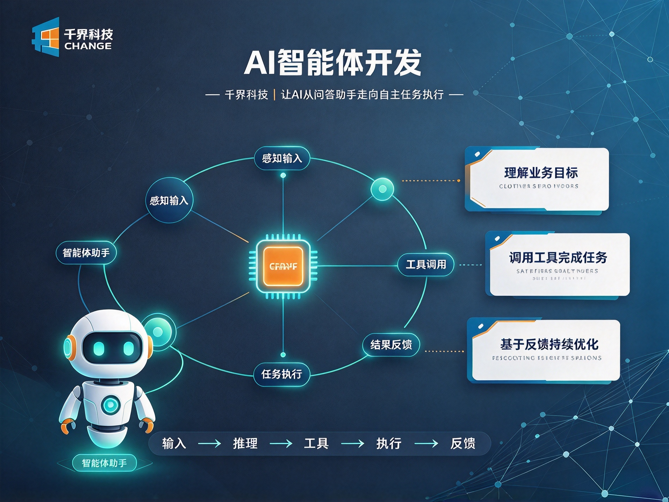 AI 智能体开发：减少跨部门沟通成本，自动完成多步骤业务流转