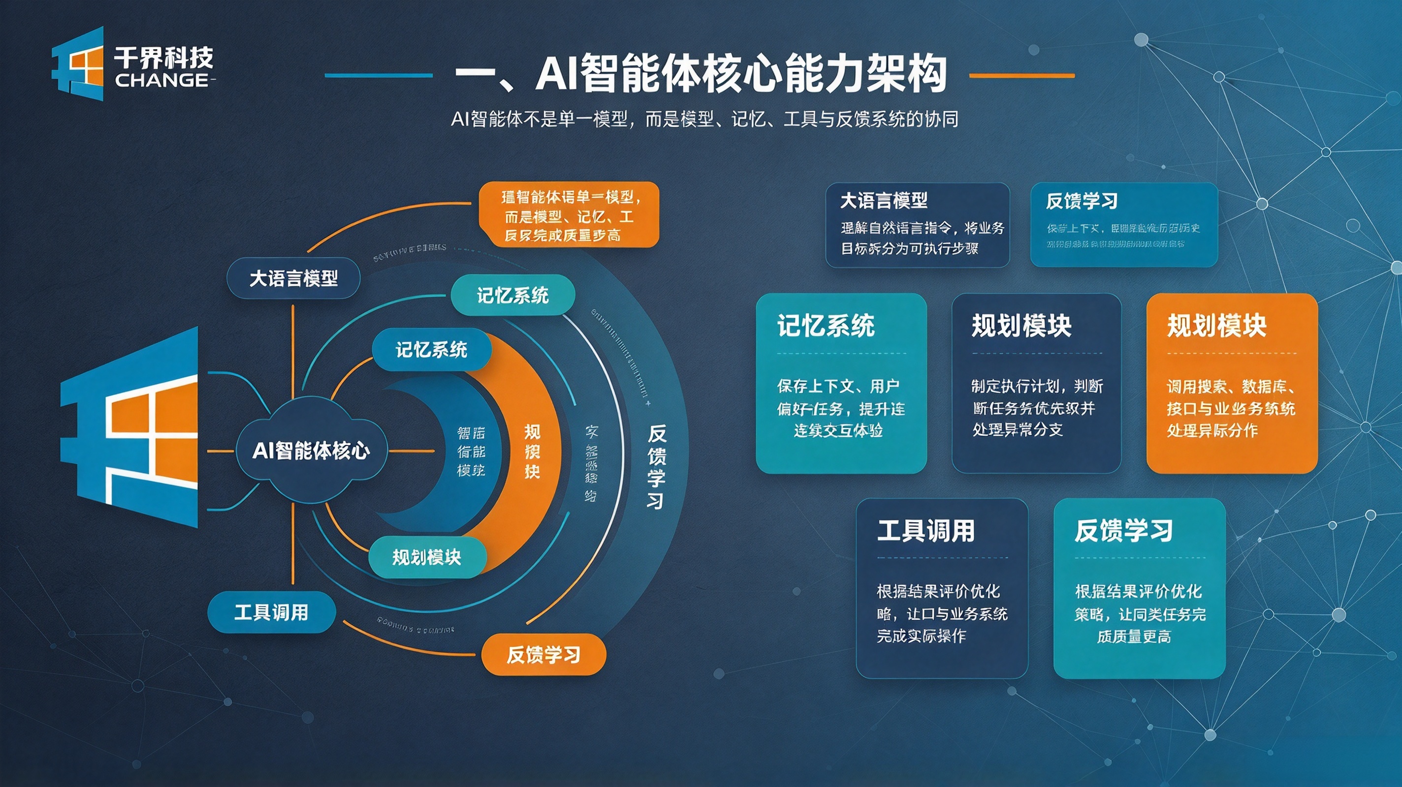 AI智能体核心能力