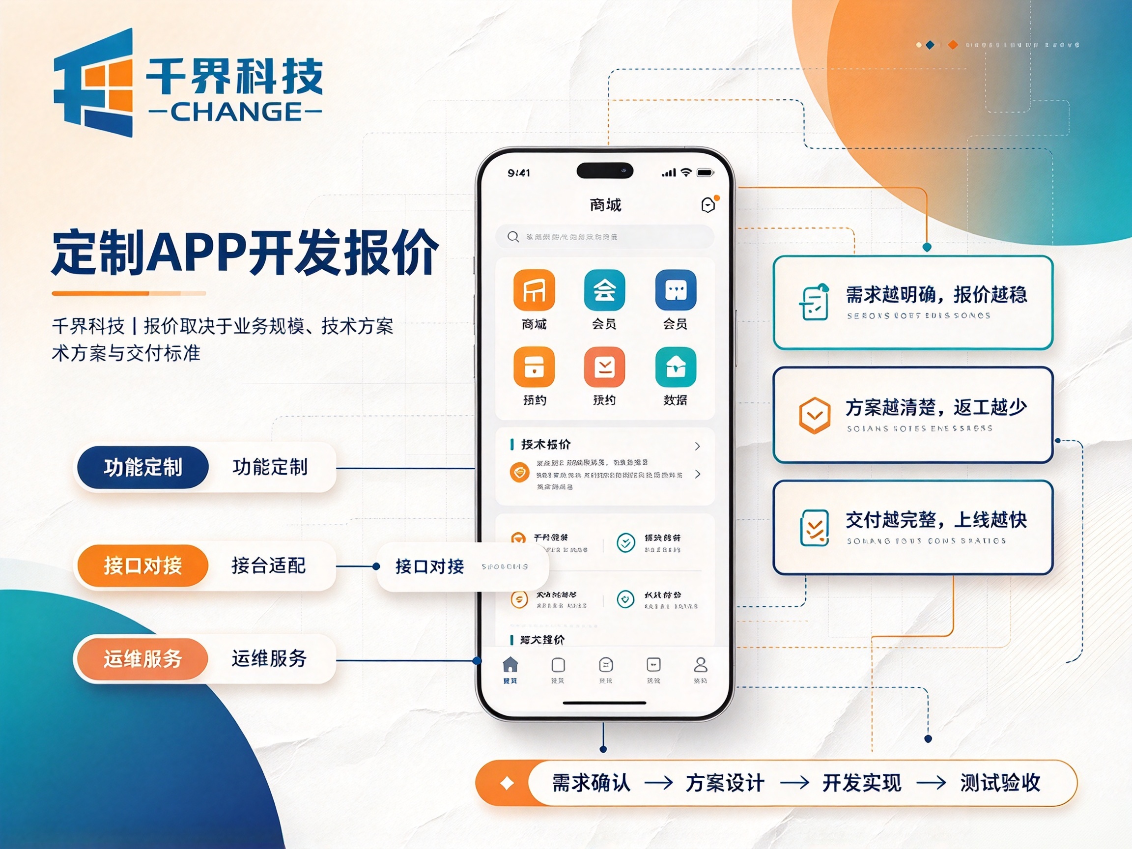 合肥定制APP开发报价怎么算？一文看懂各项费用构成