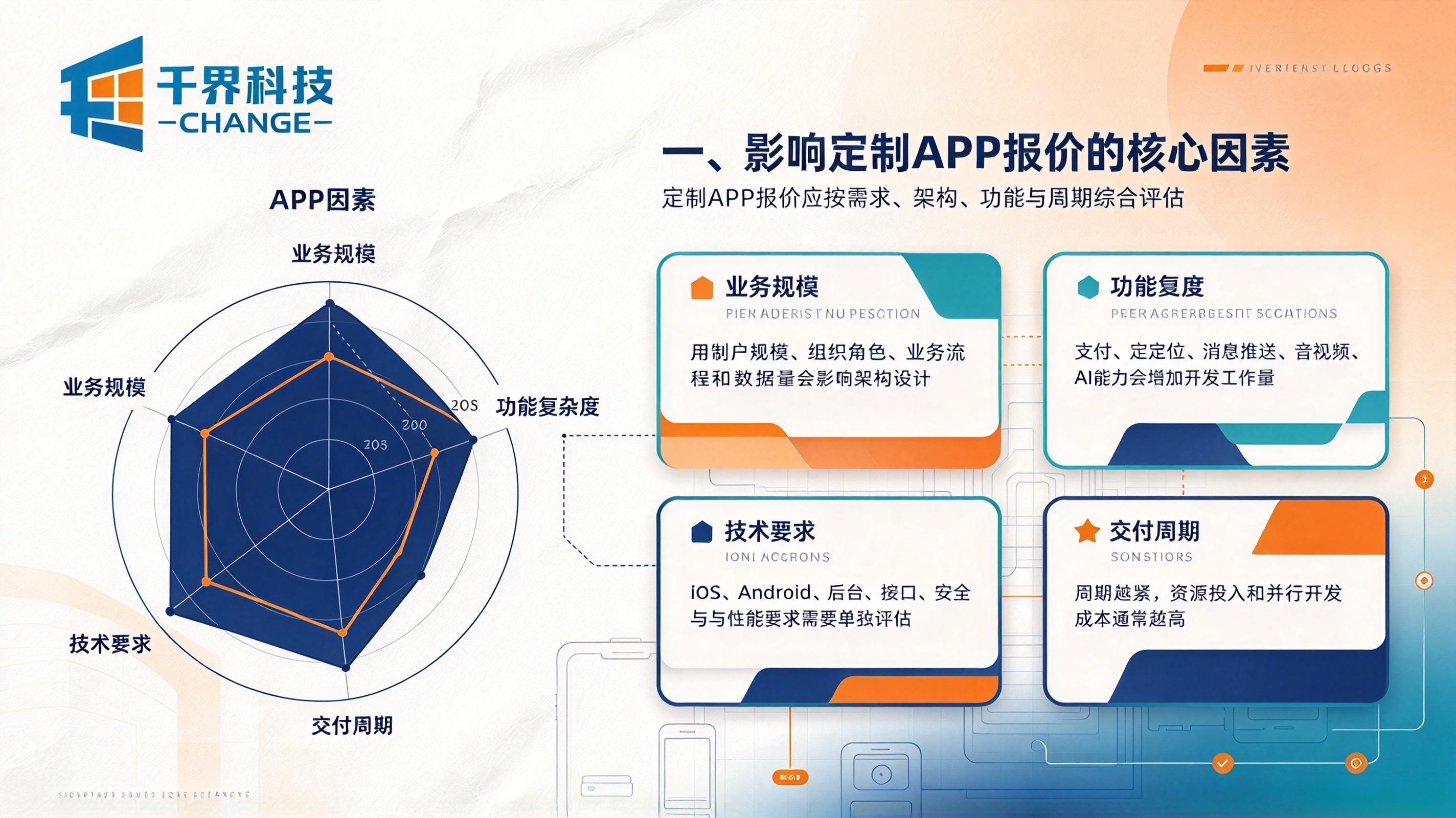 影响定制APP开发报价的因素