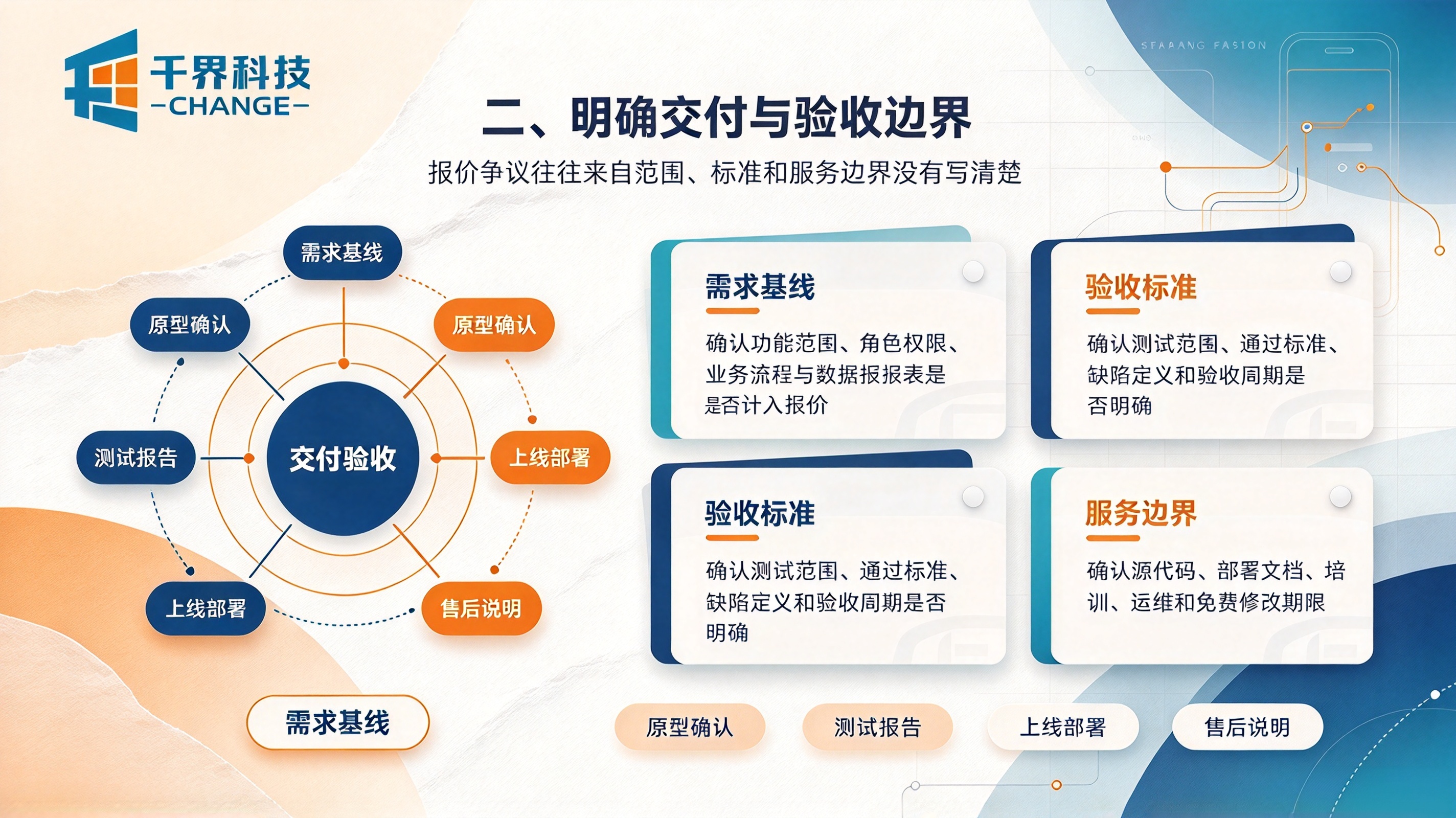 定制APP开发明确交付和验收边界