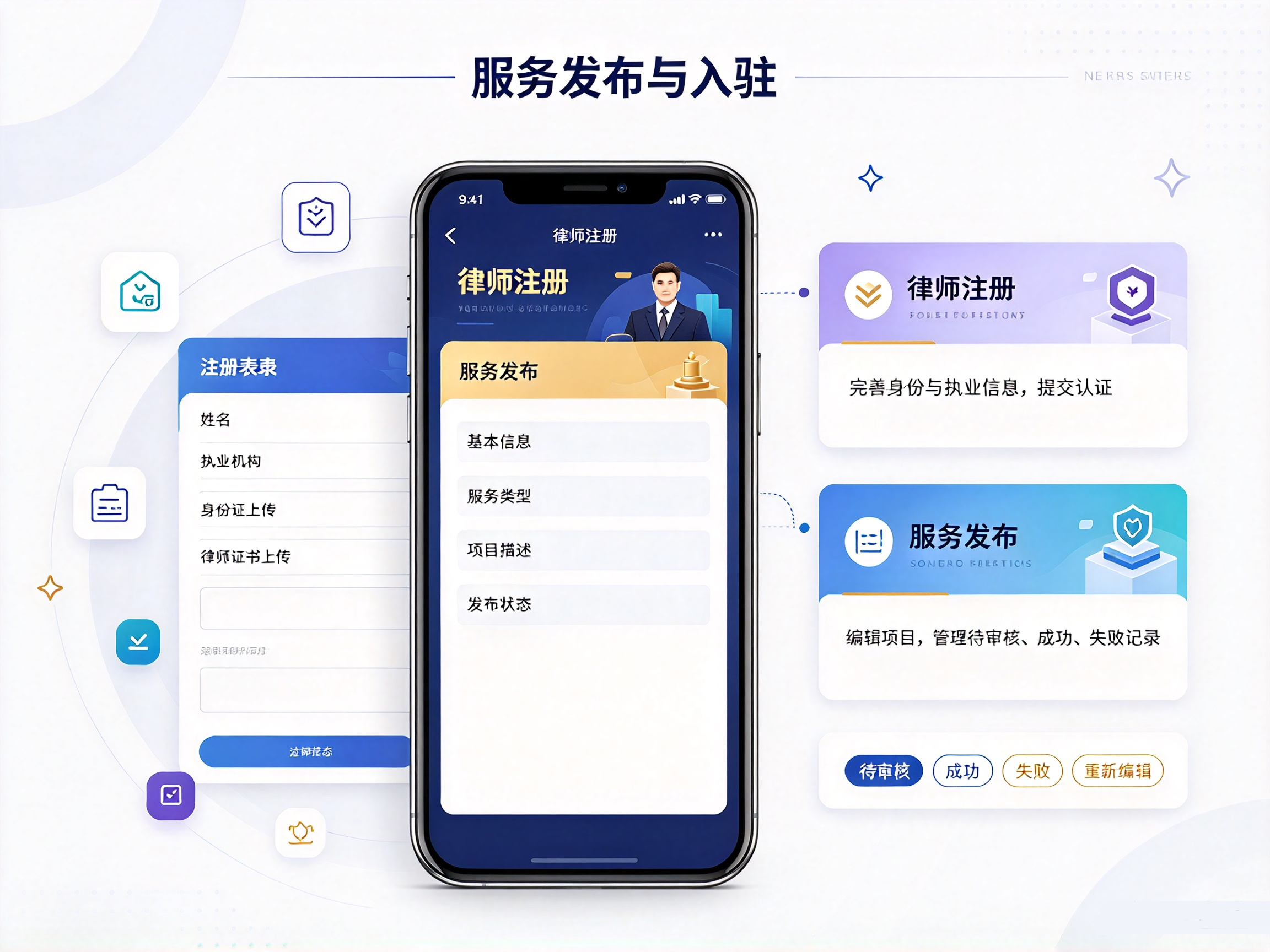 法律付费咨询小程序律师注册与服务发布页面,展示身份认证、证书上传、服务项目编辑及发布状态管理。