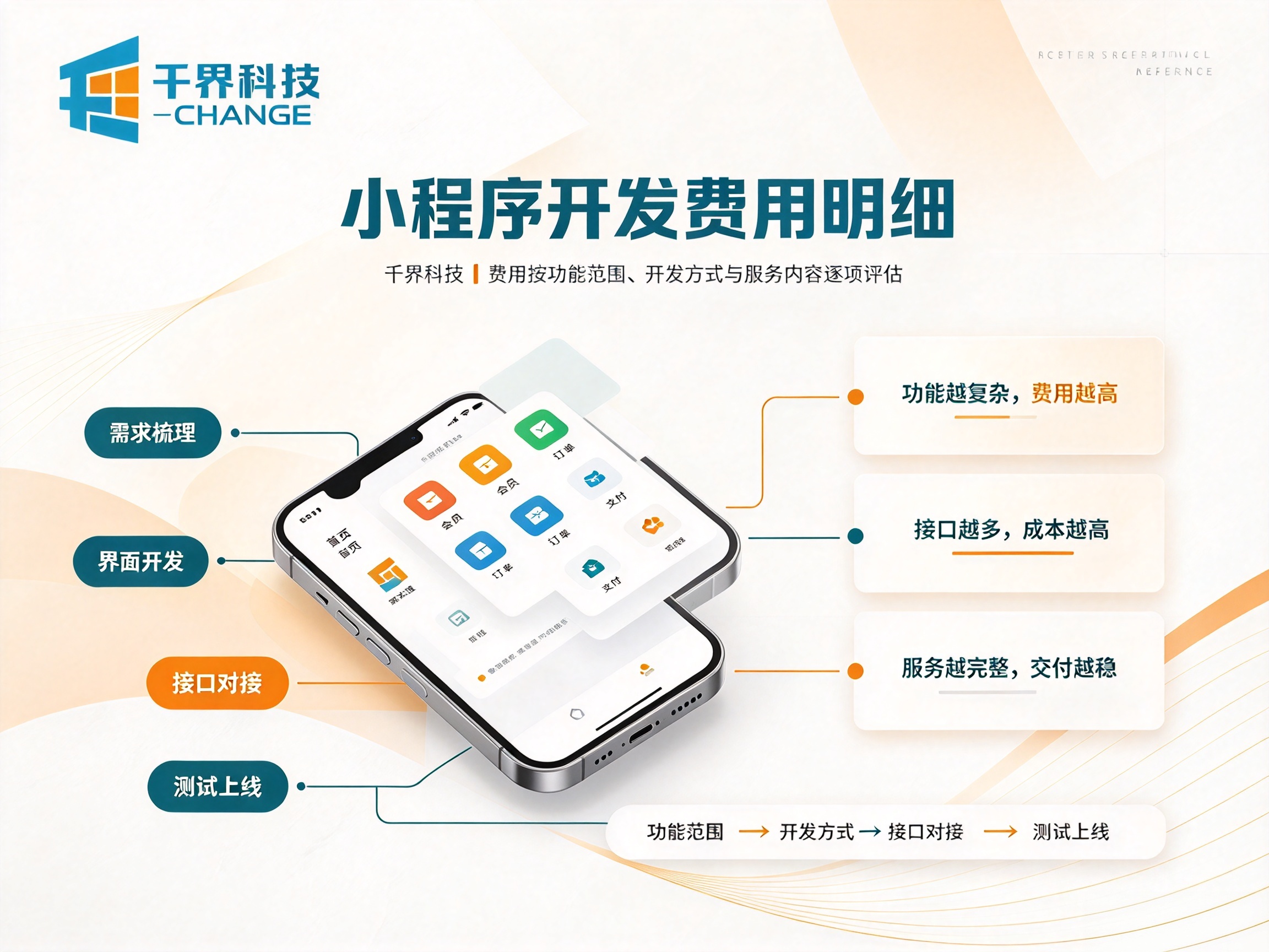 合肥小程序开发哪些是必花费用？费用明细解析