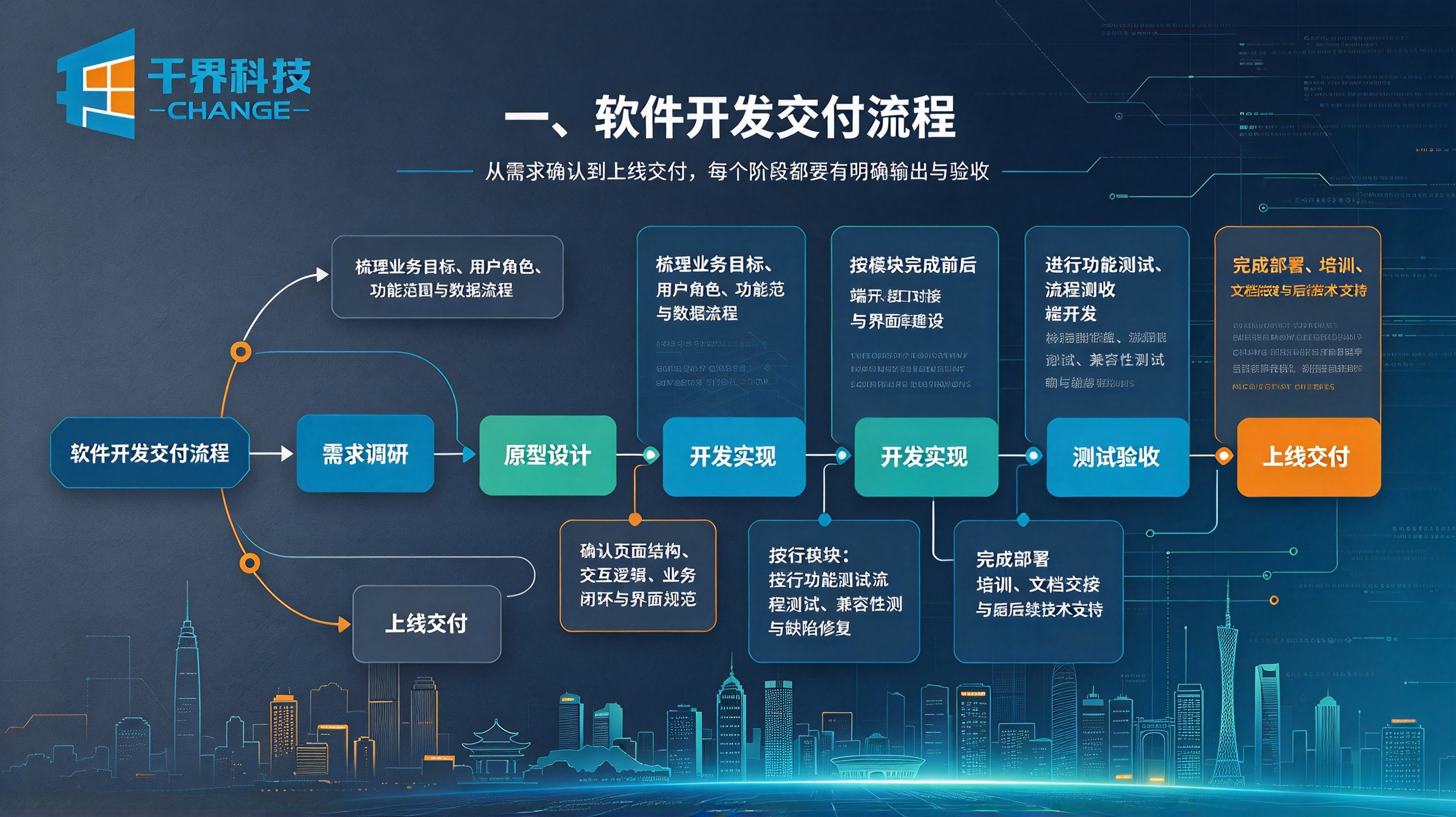 软件开发交付流程