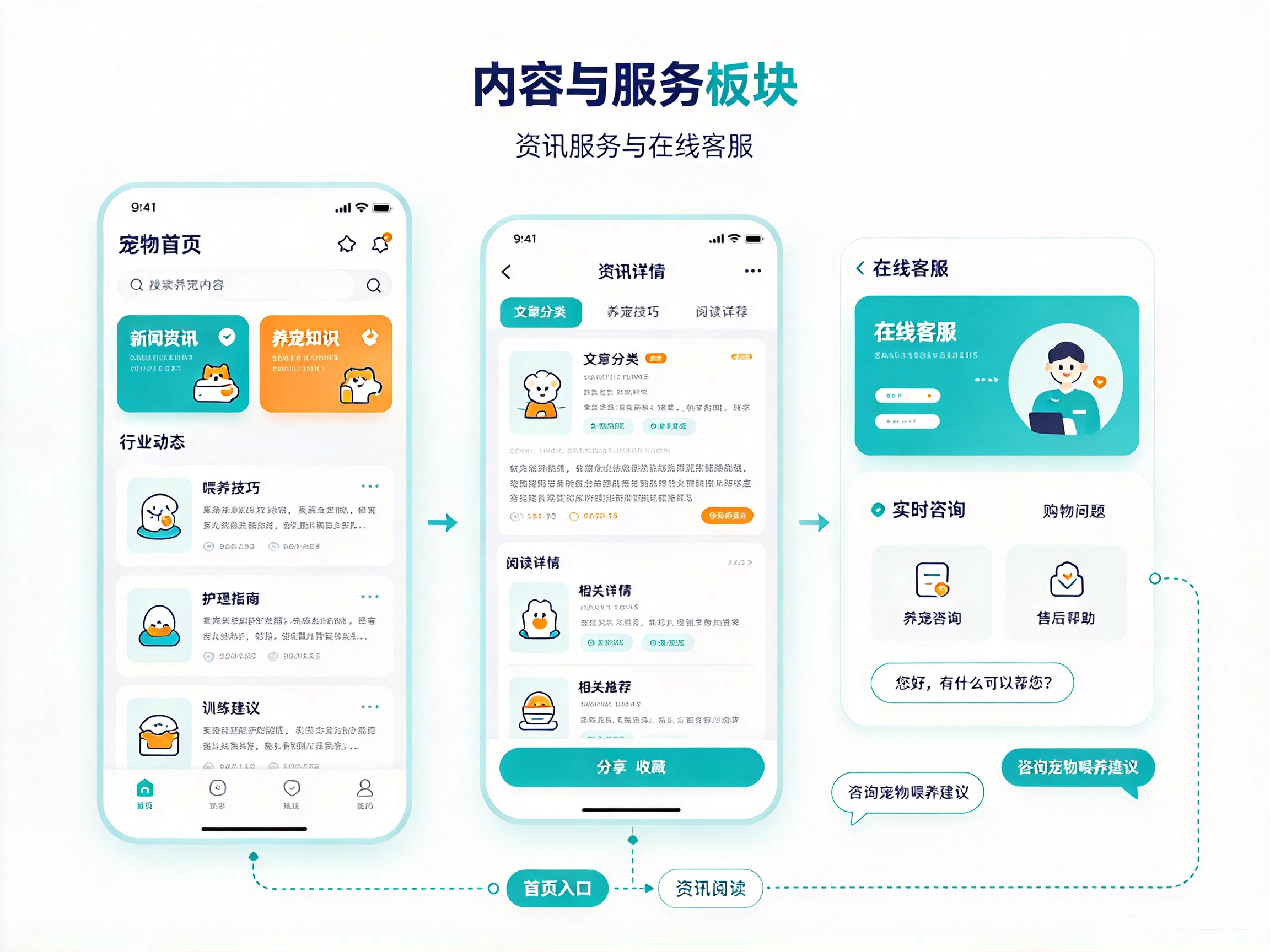 合肥宠物小程序开发 宠物新闻资讯养宠知识 在线客服咨询服务界面