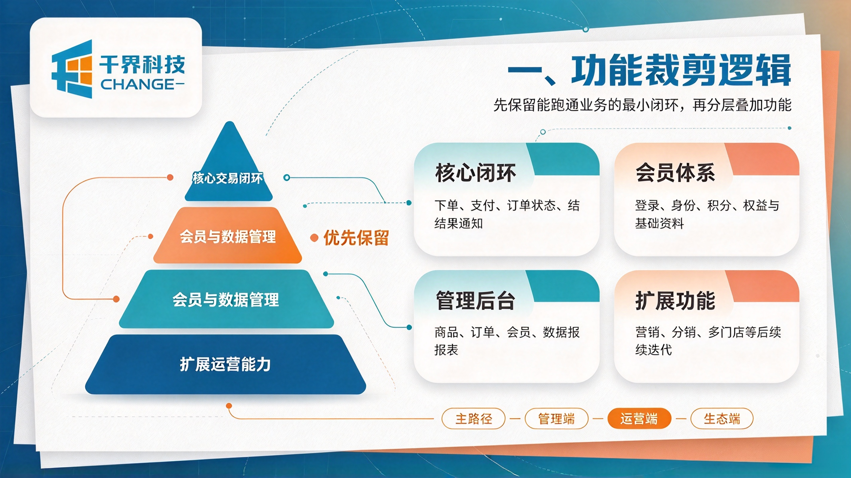 小程序功能裁剪逻辑
