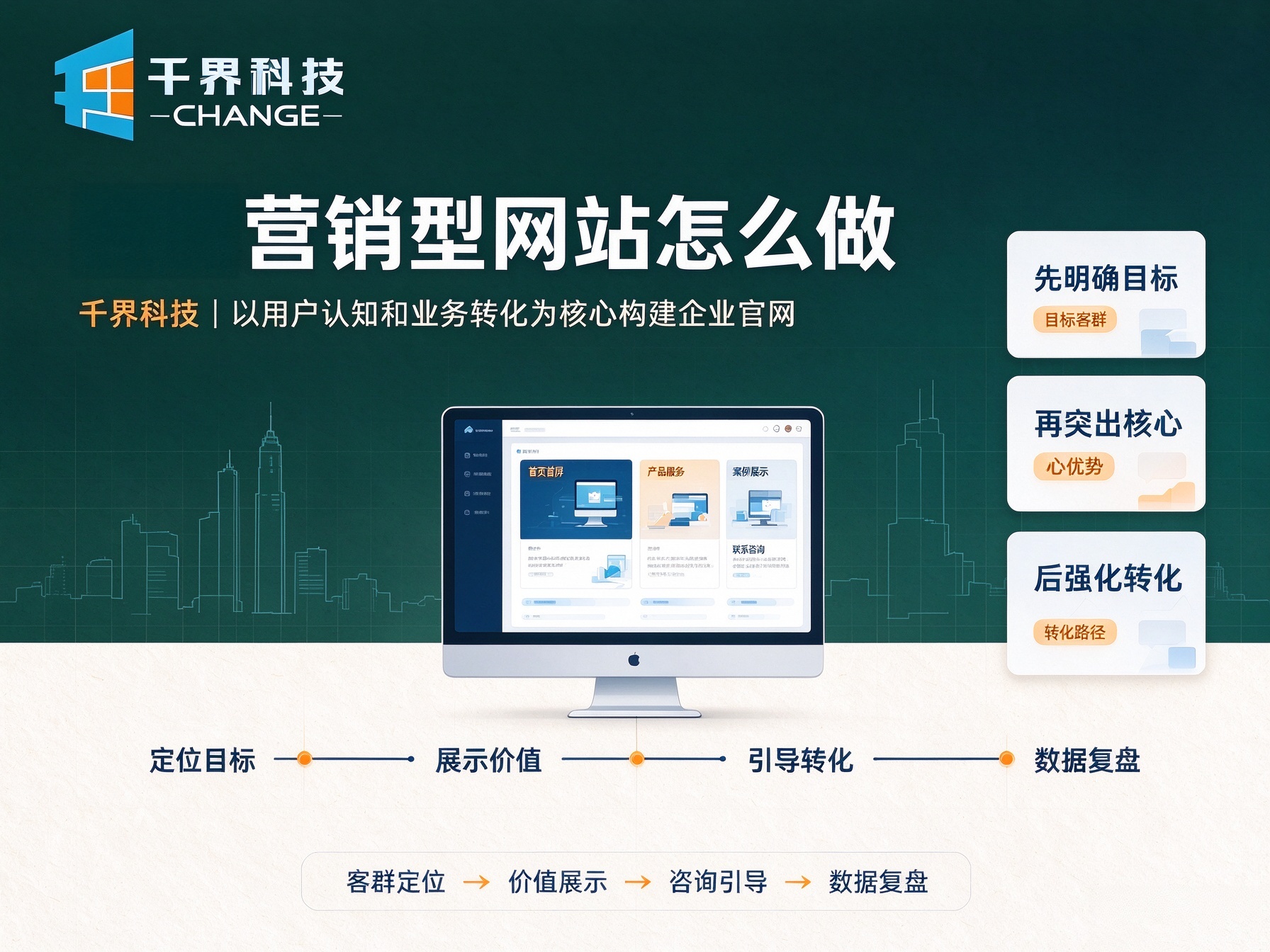 合肥营销型网站怎么做？才能让访客主动留资咨询