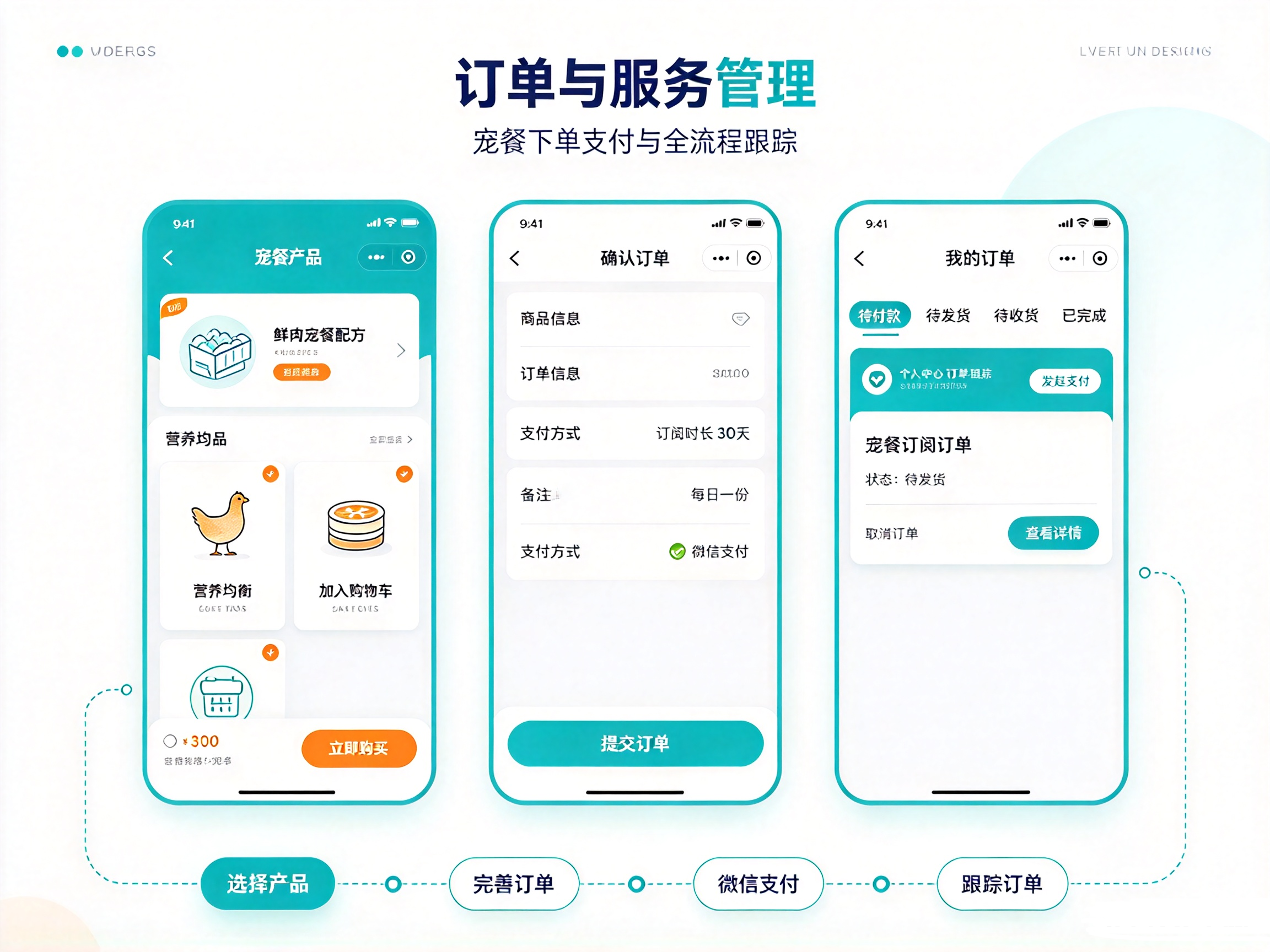 合肥宠物小程序开发 宠餐下单支付 订单跟踪个人中心管理界面